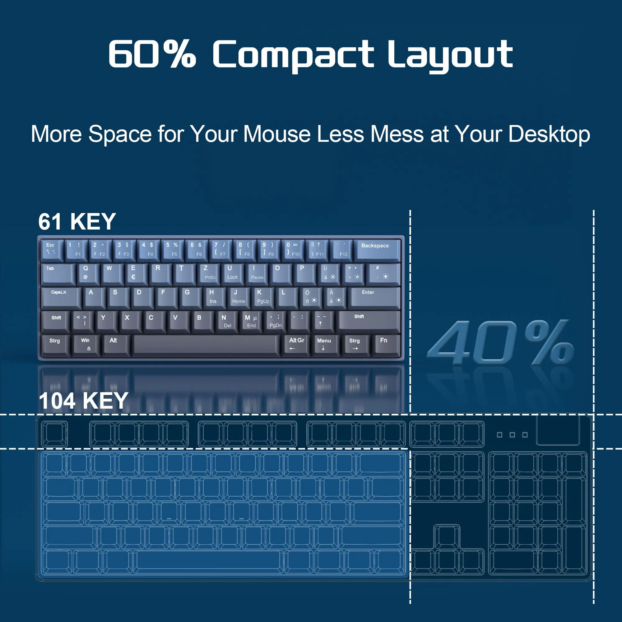 MageGee MK-STAR61 60% Mechanische Tastatur DE Layout, Hot-Swap-fähige kabelgebundene RGB-Gaming-Tastatur mit Farbstoff-Sublimationstastenkappen, vorgeölten Schaltern, Eva-Schaum für Mac/Win (blau) - Image 8