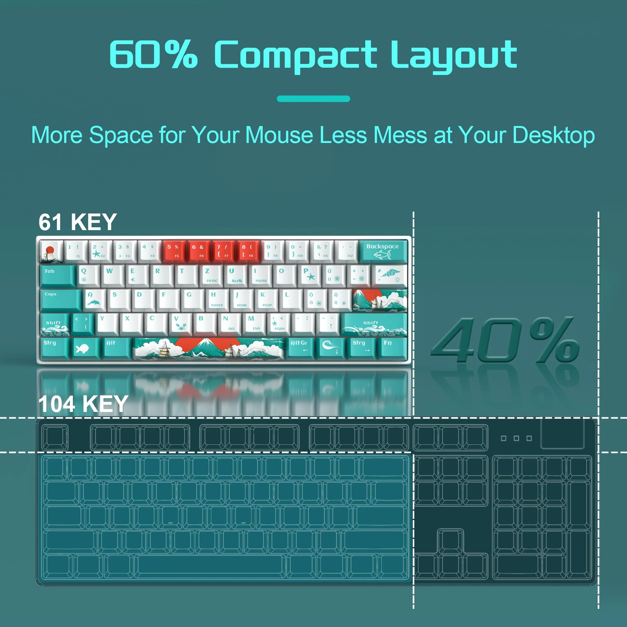 MageGee MK-STAR61 60% Mechanische Tastatur DE Layout, Hot-Swap-fähige kabelgebundene RGB-Gaming-Tastatur mit Farbstoff-Sublimationstastenkappen, vorgeölten Schaltern, Eva-Schaum für Mac/Win (Wellen) - Image 7