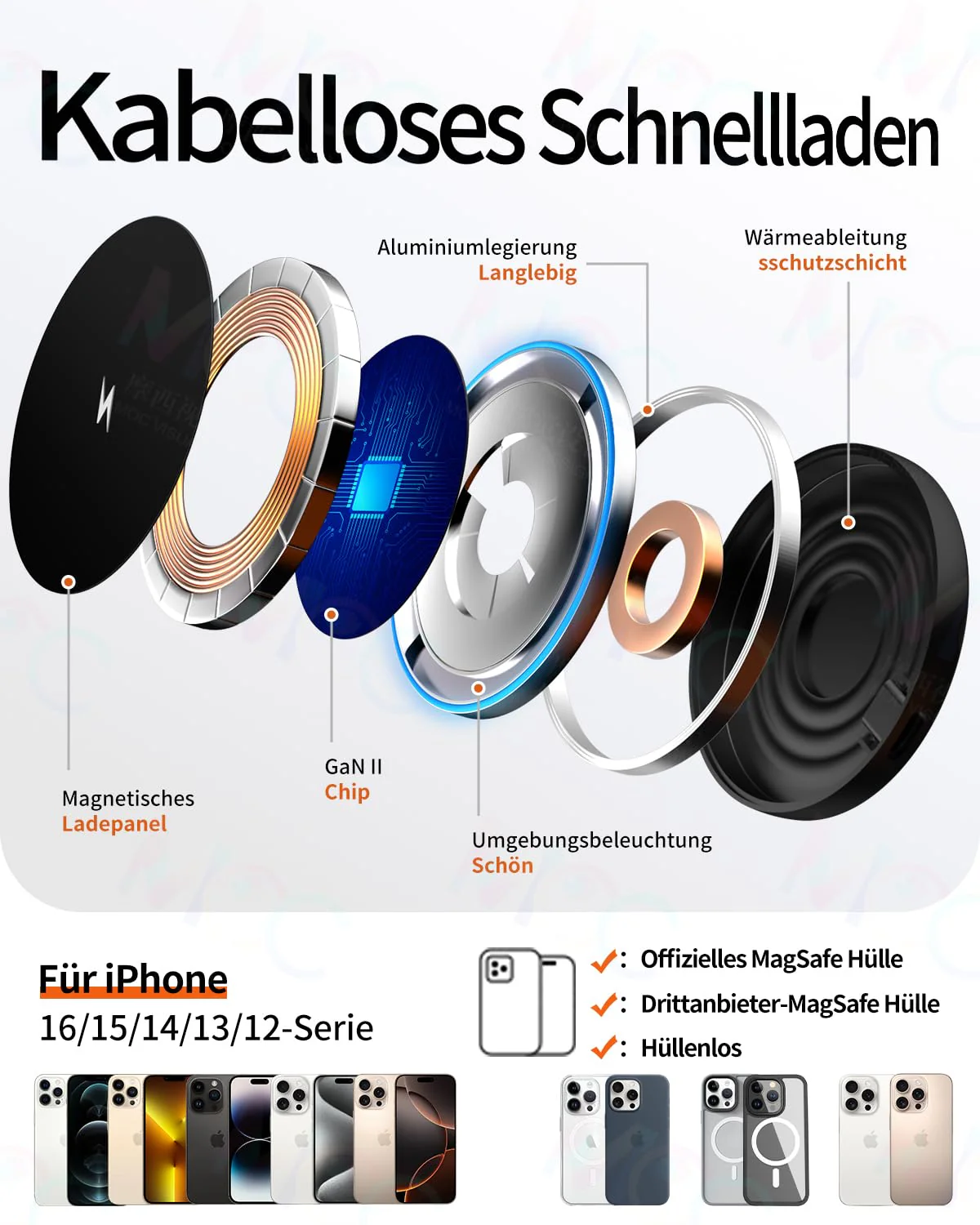 Magsafe Autohalterung, mit Kabellose Kfz-Ladefunktion 15W, handyhalterung auto, 360°,handyhalterung auto magnet, magsafe ladegerät Wireless Charger für iPhone 16 /15 /14 /13 /12 Series, auto zubehör - Image 2