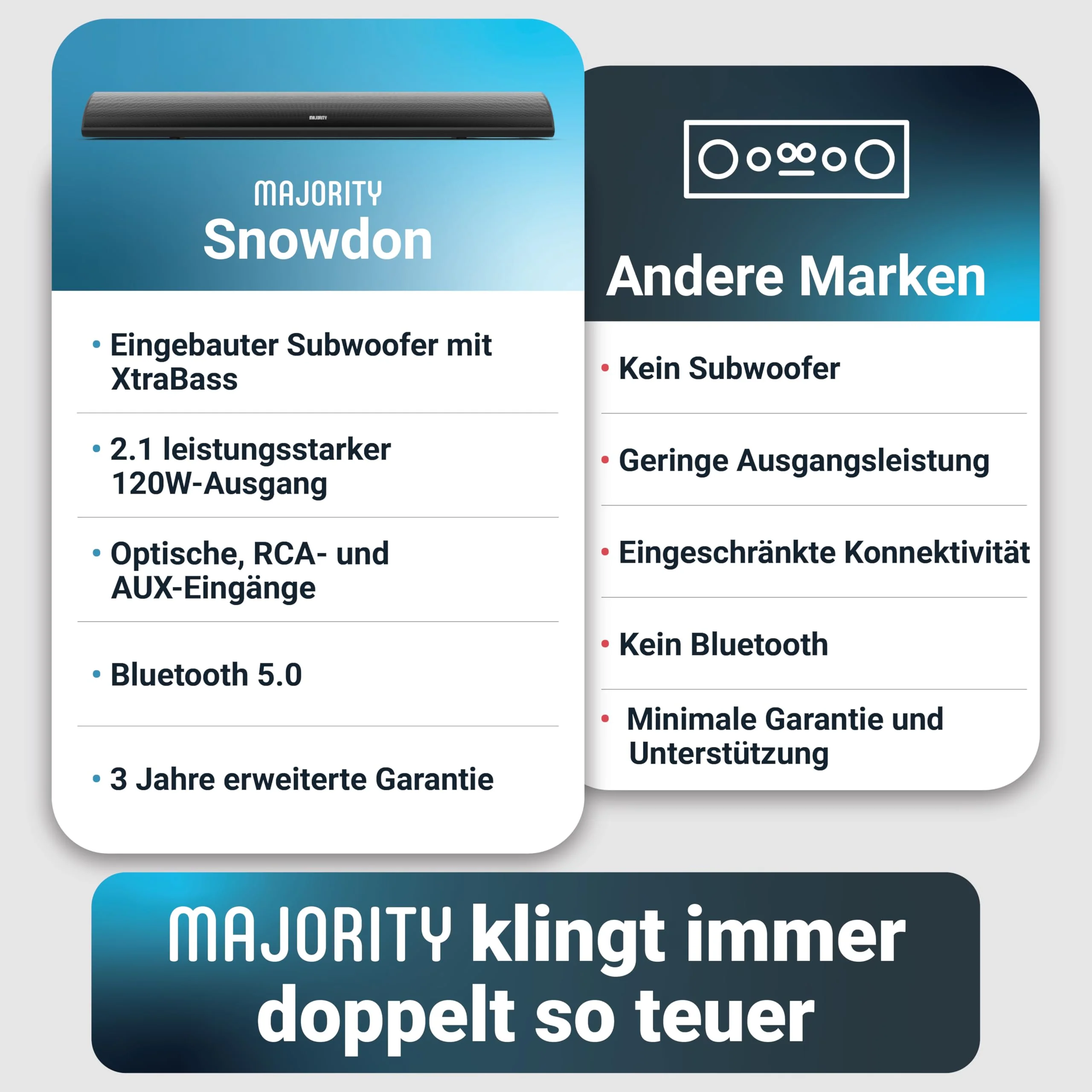 MAJORITY Snowdon Soundbar für TV Geräte | Soundbar Bluetooth | 120W 2.1 TV Lautsprecher für Fernseher | TV Soundbar mit Intergriertem Subwoofer | Soundsystem für Fernseher | 81CM Sound Bar (Schwarz) - Image 6