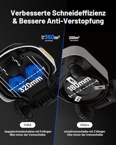 MAMMOTION YUKA 2000 Mähroboter ohne Begrenzungskabel, Max. 2400m², NetRTK+Vision, Keine RTK-Antenne, Auto-Kartierung,2000m², Intelligenter Rasenmäher Roboter mit 4G-Modul, 50% Steigung(YUKA 2000) - Image 6