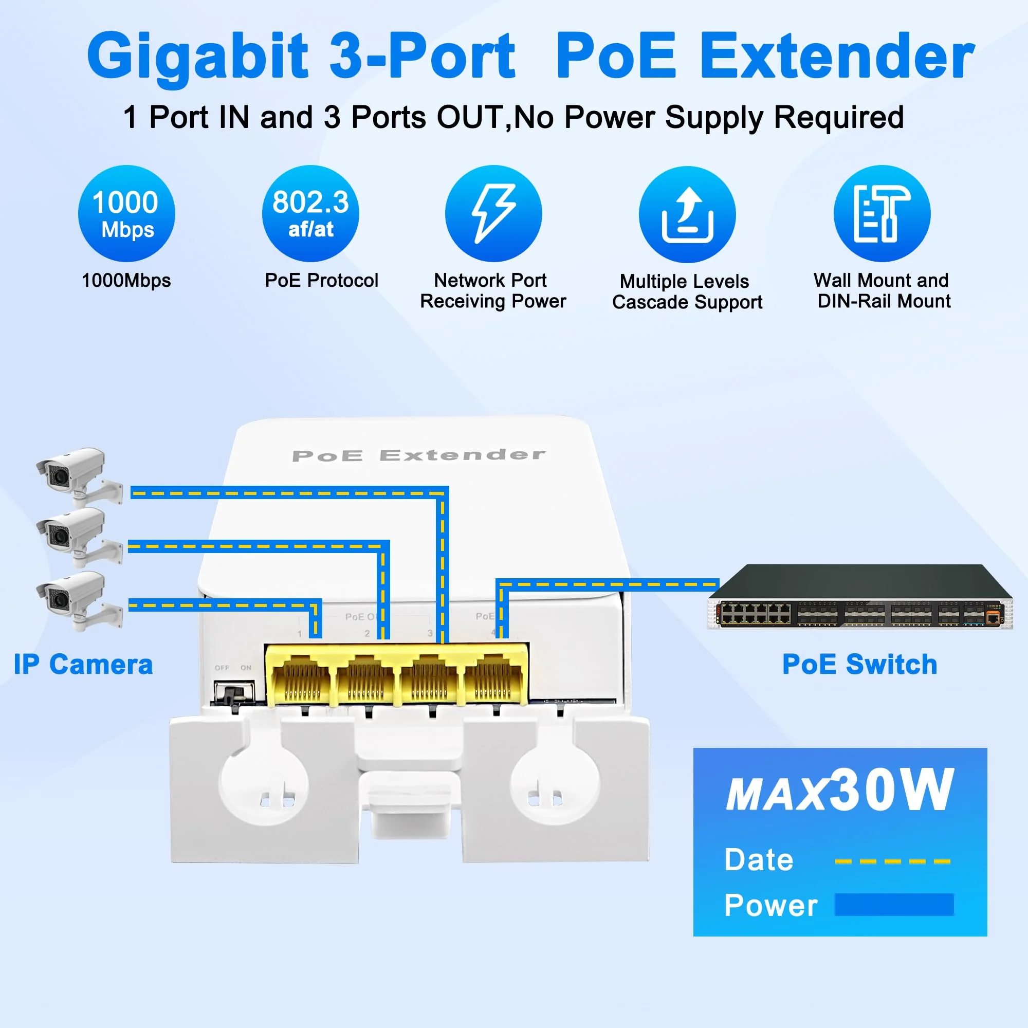 MEIRIYFA Gigabit PoE Extender Outdoor 4 Ports PoE Switch IEEE 802.3 af/at PoE Repeater, 1000Mbps 1 PoE in 3 PoE Out Waterproof 30W 100m of Power and Data for PoE Injector and Security Camera - Image 7