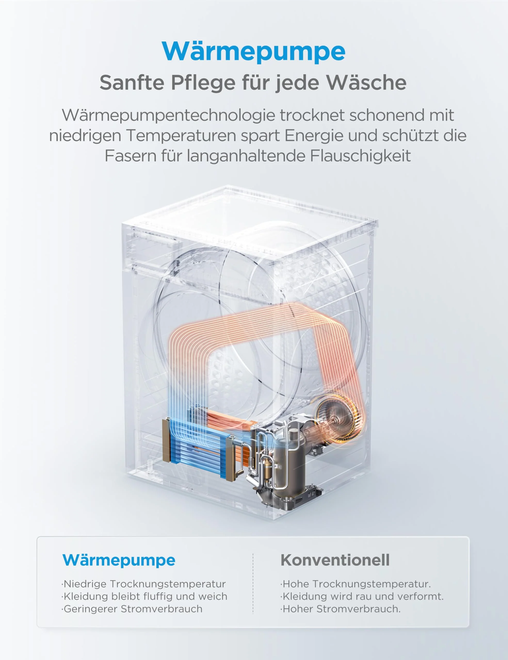 Midea MD11EH70BD Wärmepumpentrockner, 7 kg, Energieklasse D, Schnelltrocknen 35', HealthGuard, Sensor-Trocknung, Auffrischen,Knitterschutz, Auffrischen Wolle, Weiß - Image 6