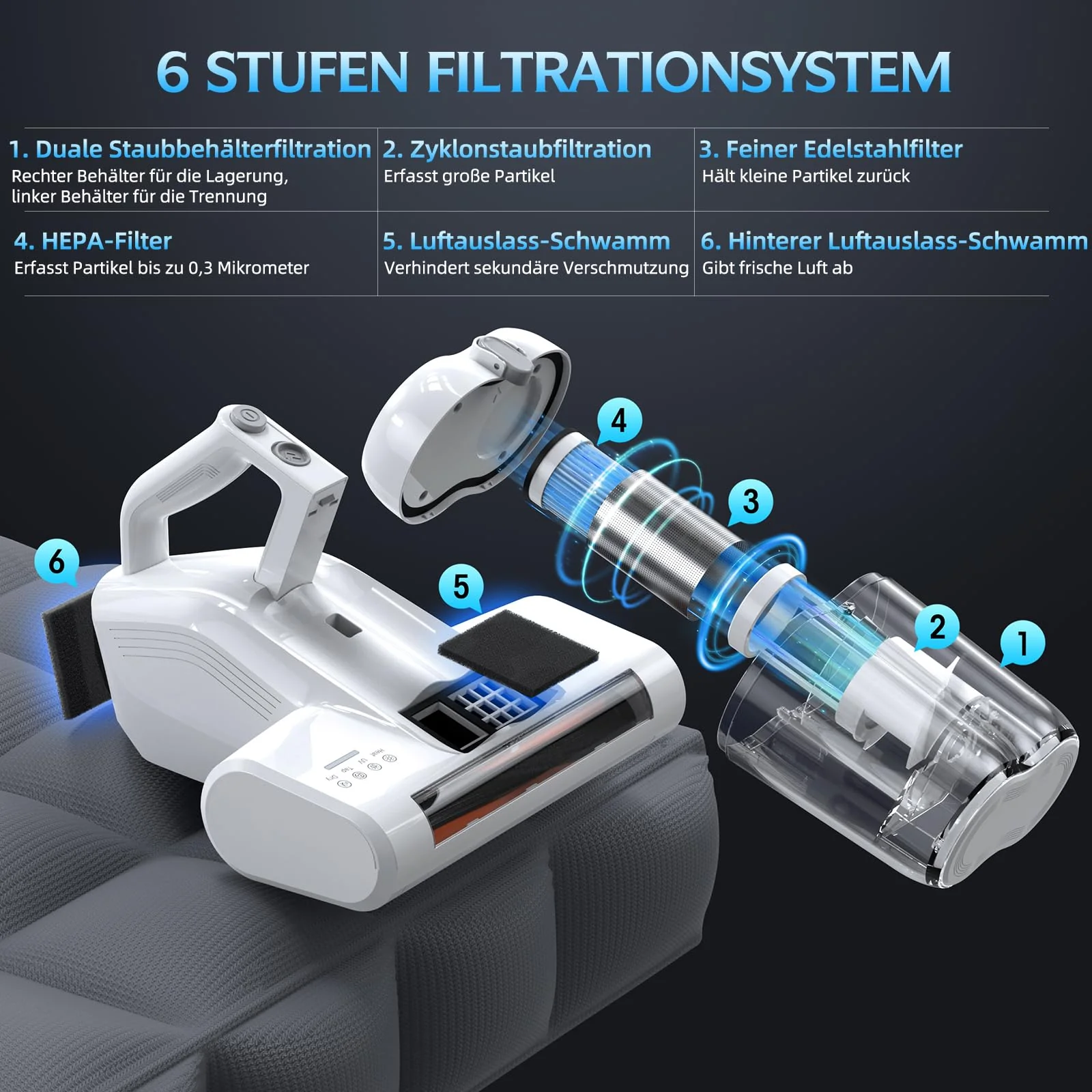 Milbensauger für Matratzen Milbenstaubsauger mit 253.7nm UV-C Licht 16Kpa Absaugung HEPA Filter Heißer Wind Funktion 40000 Rpm/Min Bürstenrolle Bett-Staubsauger Entfernt 99,9% Allergene 600W Weiß - Image 6