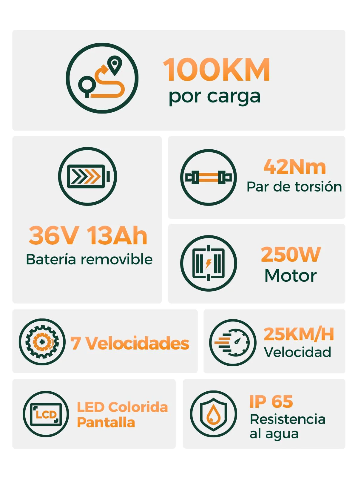 MileCity1 26" E-Bike für Erwachsene, 7 Gang Elektrofahrrad mit Austauschbarem 36V 13Ah Akku, 25 km/h und 80–100km Reichweite E-Bike für Städtische Pendler, IP65 Wasserdicht (MileCity1, Grün) - Image 6
