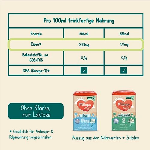 Milupa Milumil Pre – Anfangsmilch von Geburt an – Baby-Milchpulver – Mit wichtigen Nährstoffen und ohne Palmöl – 1 x 800 g - Image 5