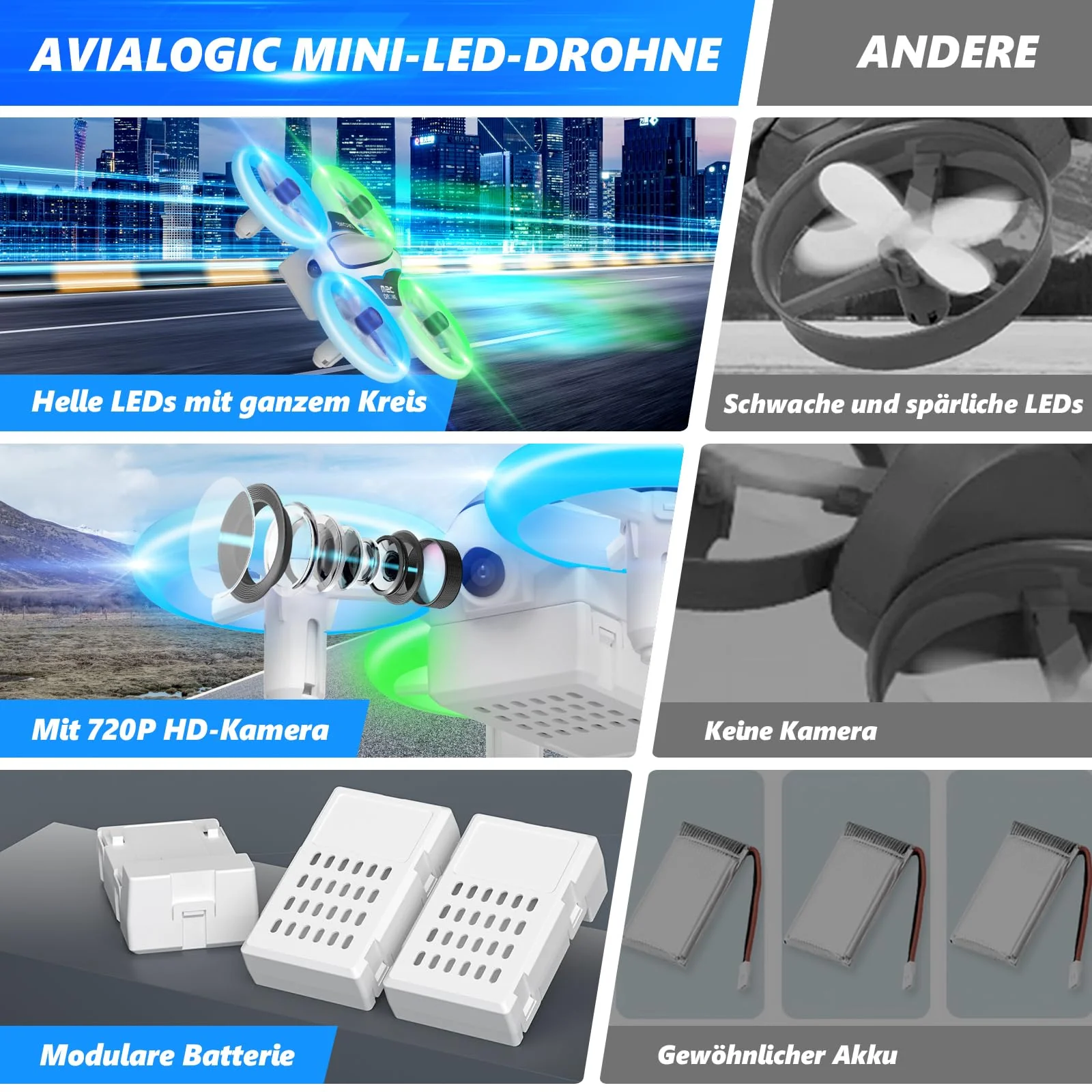 Mini Drohne mit Kamera HD 720P für Kinder, RC Drone mit LED Lichter,Quadrocopter mit 3D Flips, Kopflosem Modus und 3 Akkus,21 Min Lange Flugzeit,Spielzeug Drohne Helikopter für Kinder und Anfänger - Image 6