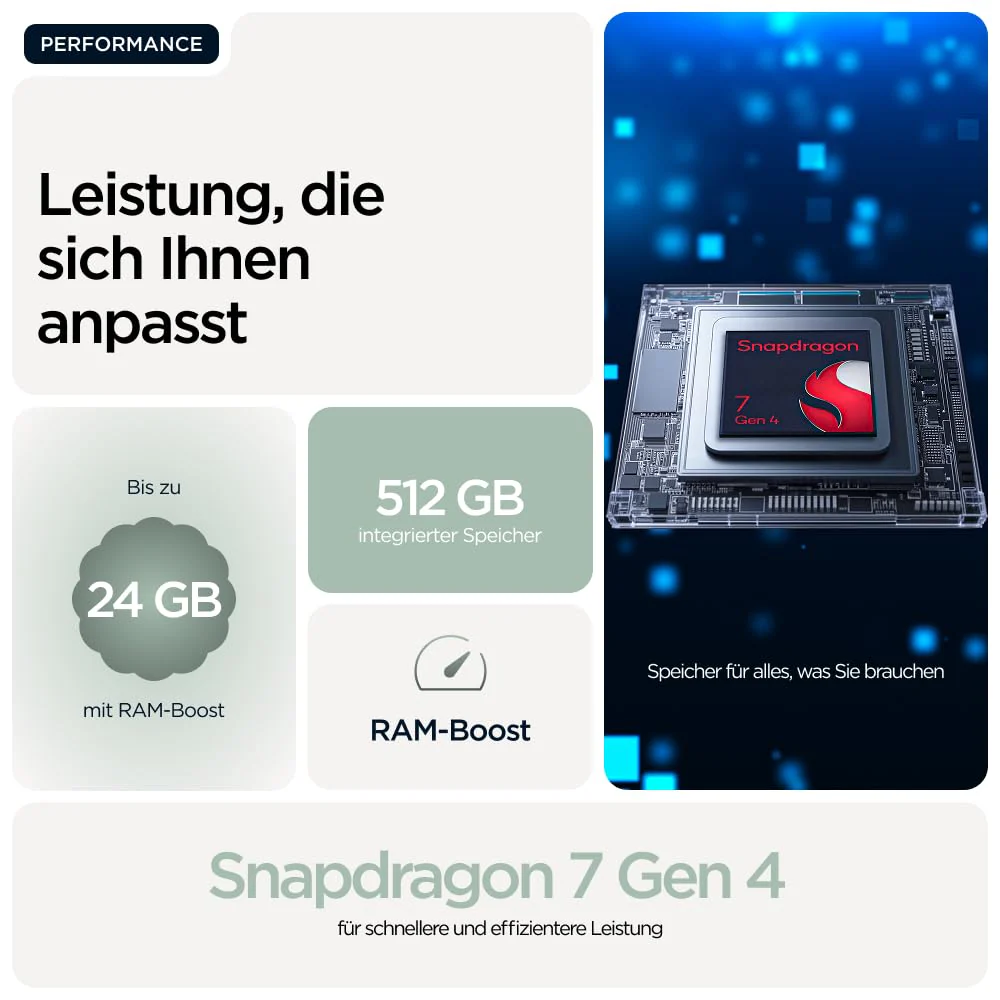 Motorola Edge 70 Smartphone (Robustes 6,67"-pOLED-Display mit Gorilla Glass 7i, 50-MP-Kamera, 12-512 GB, Wasser- und hitzebeständig, 68W-TurboPower-Aufladen), Pantone Lily Pad, inkl. Magnetcover - Image 5