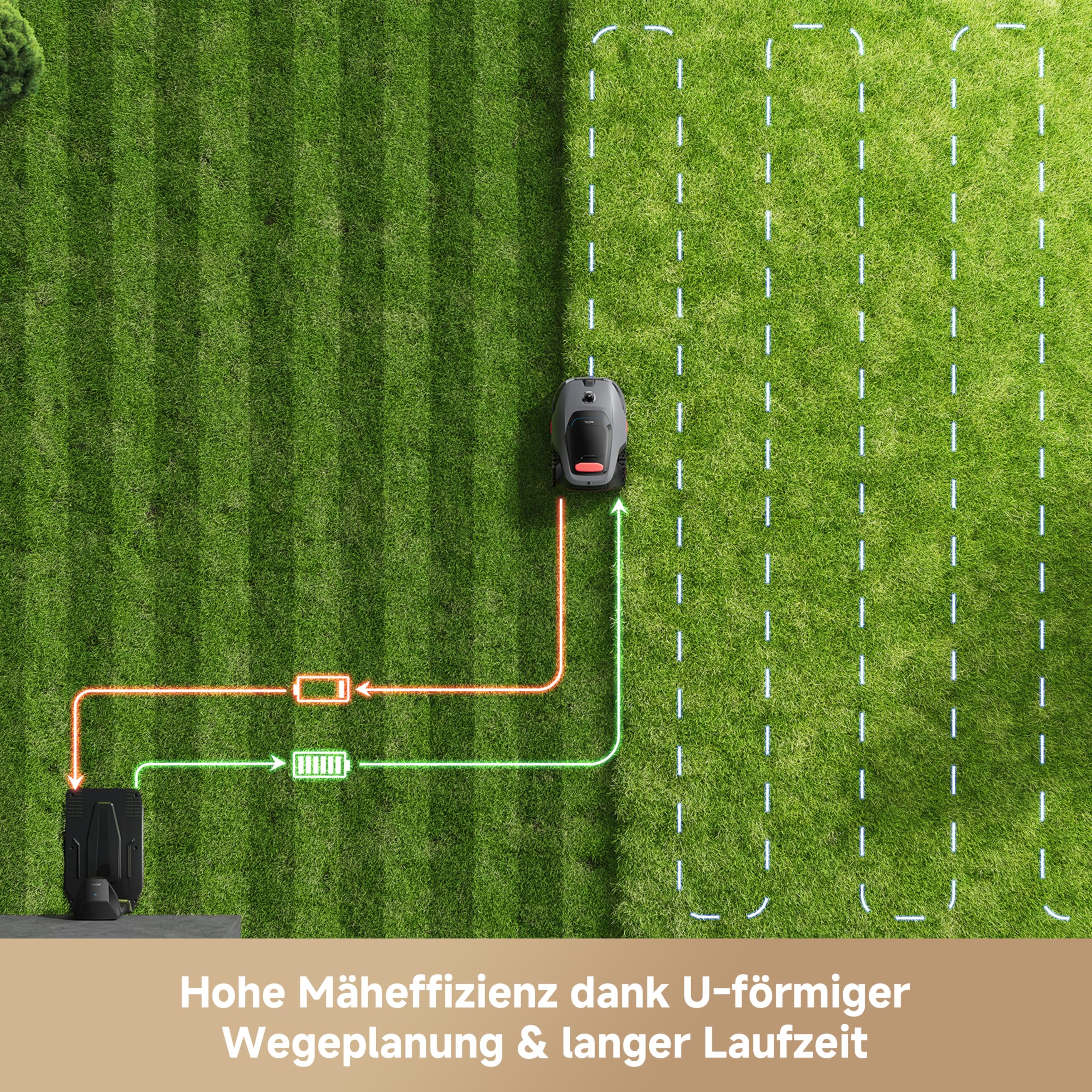 MOVA LiDAX Ultra 1200 Mähroboter ohne Begrenzungskabel, Empf. 1200 m², ohne RTK & automatische Kartenerstellung per 3D-LiDAR mit 360° & AI Vision, 5 cm Kantenschnitt, effiziente Wegeplanung in U-Form - Image 7
