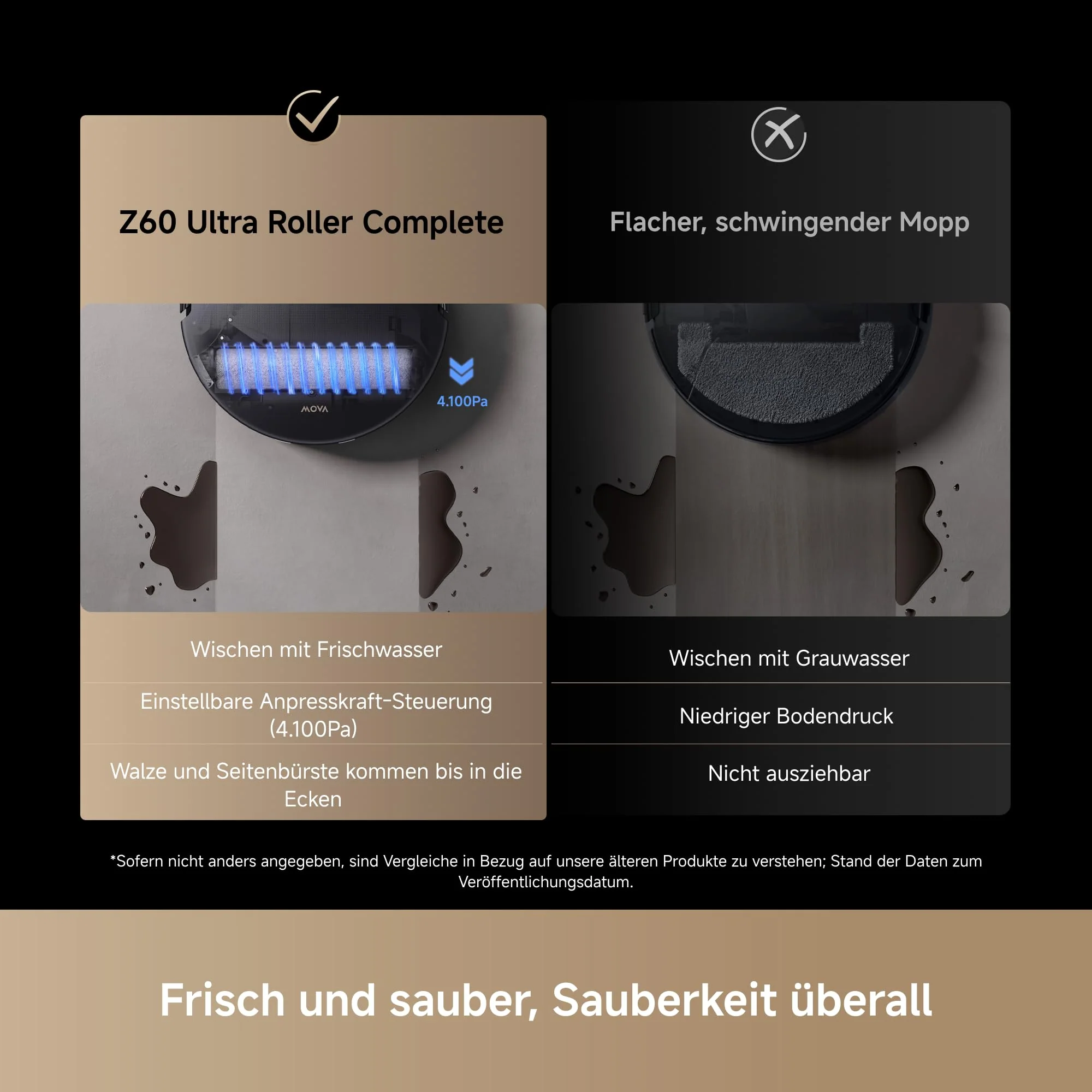 Mova Z60 Ultra Roller Complete Saugroboter mit Wischfunktion 28.000 Pa, LiftPro-Gehäuse, 8 cm Hindernisse, DToF+Dual Laser+RGB/LED-Hindernisvermeidung, AutoShield für Teppich, MaxiReach Mopp & Bürste - Image 9