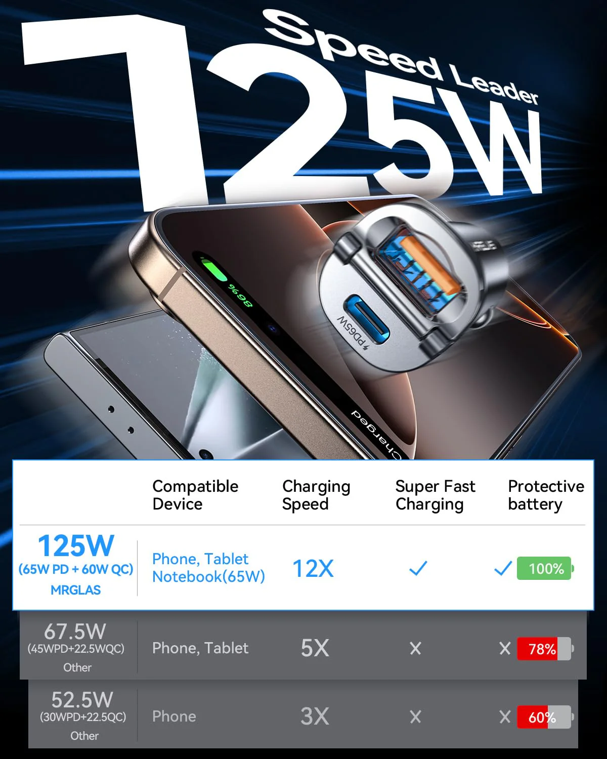 MRGLAS Zigarettenanzünder USB C 125W KFZ Ladegerät [PD65W & QC60W] Schnellladung Mini Ganzmetall USB C Auto Ladegerät 12v Auto Adapter Kompatibel mit iPhone 17 Pro Max Plus Air 16 15,Samsung S25 Ultra - Image 6