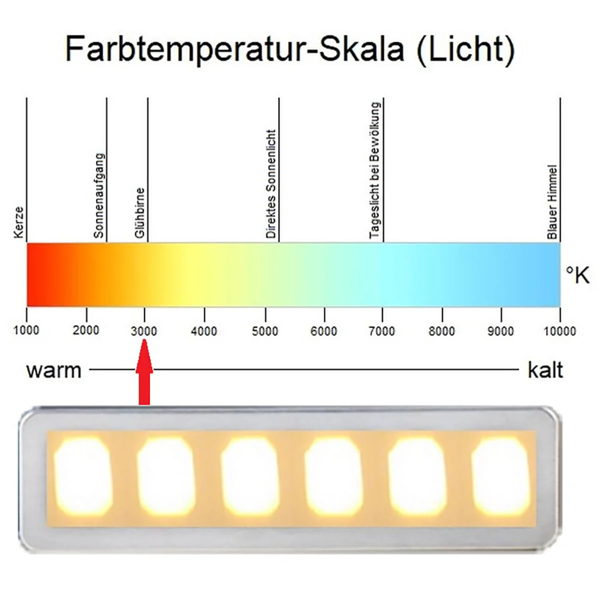 NEG Dunstabzugshaube NEG15-ATW+ (weiß) Edelstahl-Unterbau-Haube mit Doppelmotor (Abluft/Umluft) und LED-Beleuchtung (60cm) Unterschrank- oder Wandanschluss - Image 7