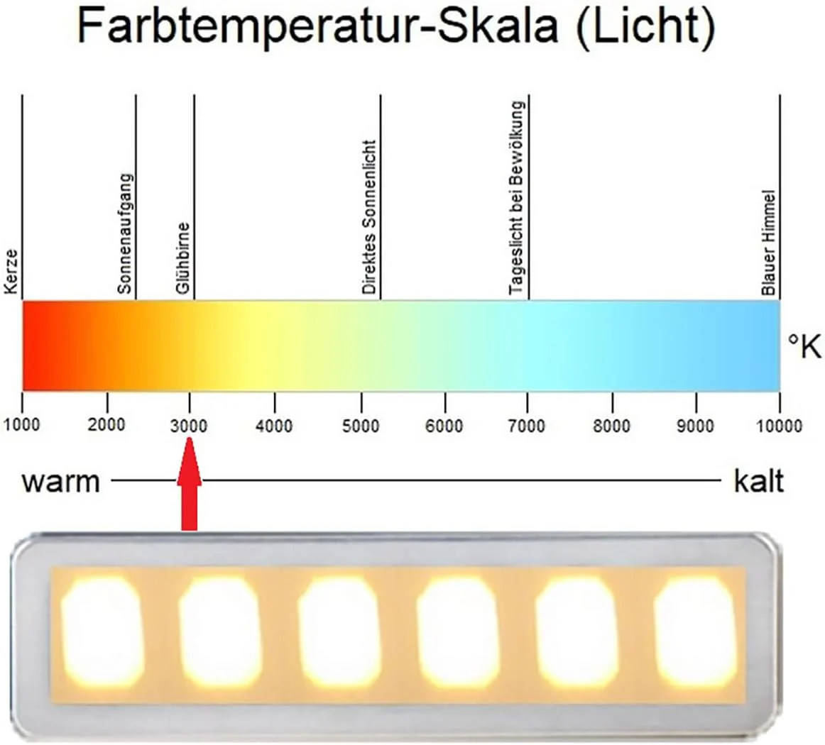 NEG Dunstabzugshaube NEG15-ATW+ (weiß) Edelstahl-Unterbau-Haube mit Doppelmotor (Abluft/Umluft) und LED-Beleuchtung (60cm) Unterschrank- oder Wandanschluss - Image 9