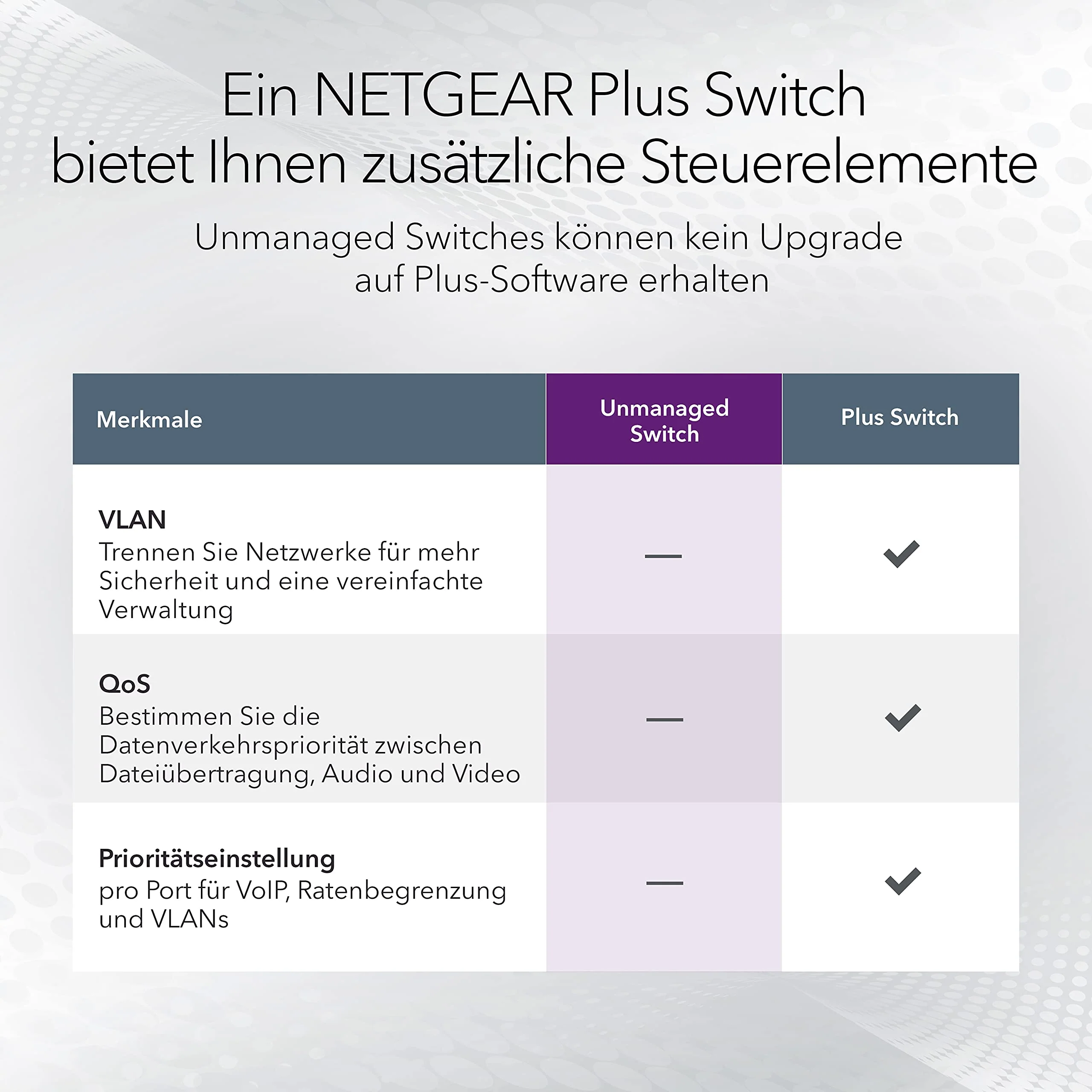 NETGEAR GS105GE LAN Switch 5 Port Netzwerk Switch (Plug-and-Play Gigabit Switch LAN Splitter, LAN Verteiler, Ethernet Hub, lüfterloses Metallgehäuse, ProSAFE Lifetime-Garantie), Blau - Image 5