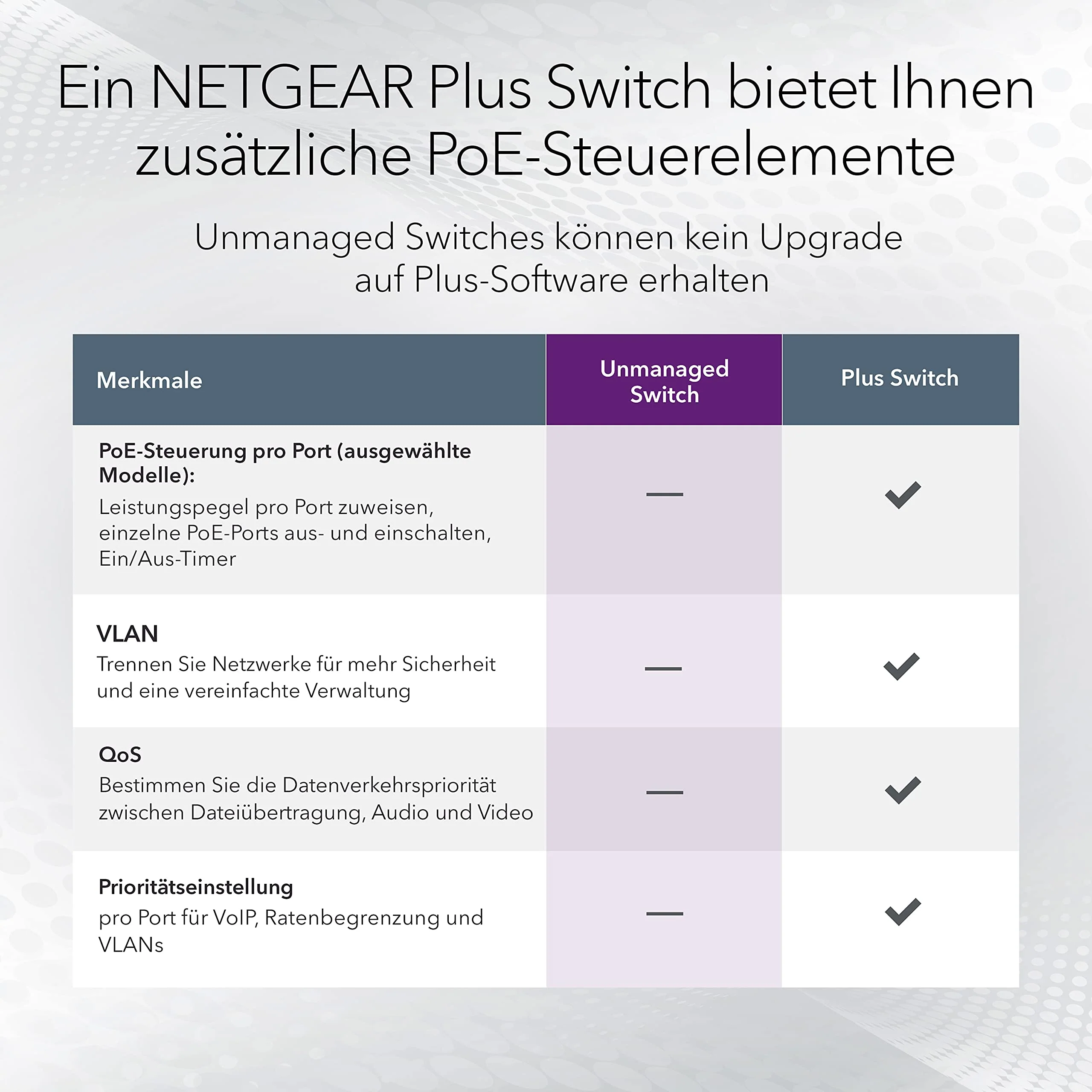 NETGEAR GS324P 24 Port Gigabit Ethernet LAN PoE Switch (mit 16x PoE+ 190W, Plug-and-Play Netzwerk Switch, Desktop oder 19 Zoll Rack-Montage, energieeffizient, robustes Metallgehäuse), schwarz - Image 2