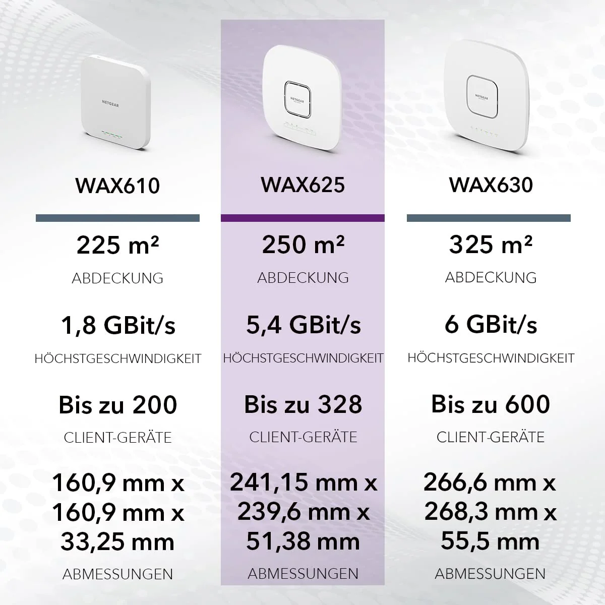 NETGEAR WAX625 WLAN Access Point PoE+ WiFi 6 (AX5400 Speed Dual-Band, WPA3, 802.11ax Mesh-fähig, 2.5G LAN, Lokal oder Insight Remote Management, PoE+ powered - Netzteil optional) - Image 9