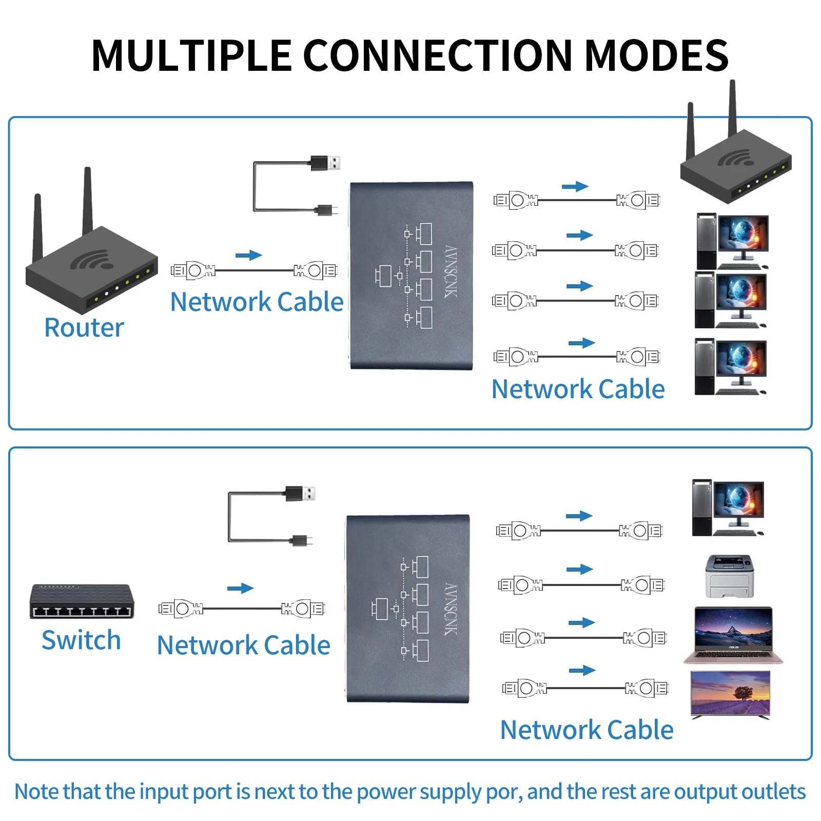 Netzwerk Switch 1 auf 4, AVNSCNK 1000 Mbit/s LAN Switch 4 Port Gigabit LAN Verteiler, Ethernet Switch mit USB C Netzkabel für Computer, Switch, Router, Set-Top Box, ADSL, Digital TV - Image 5