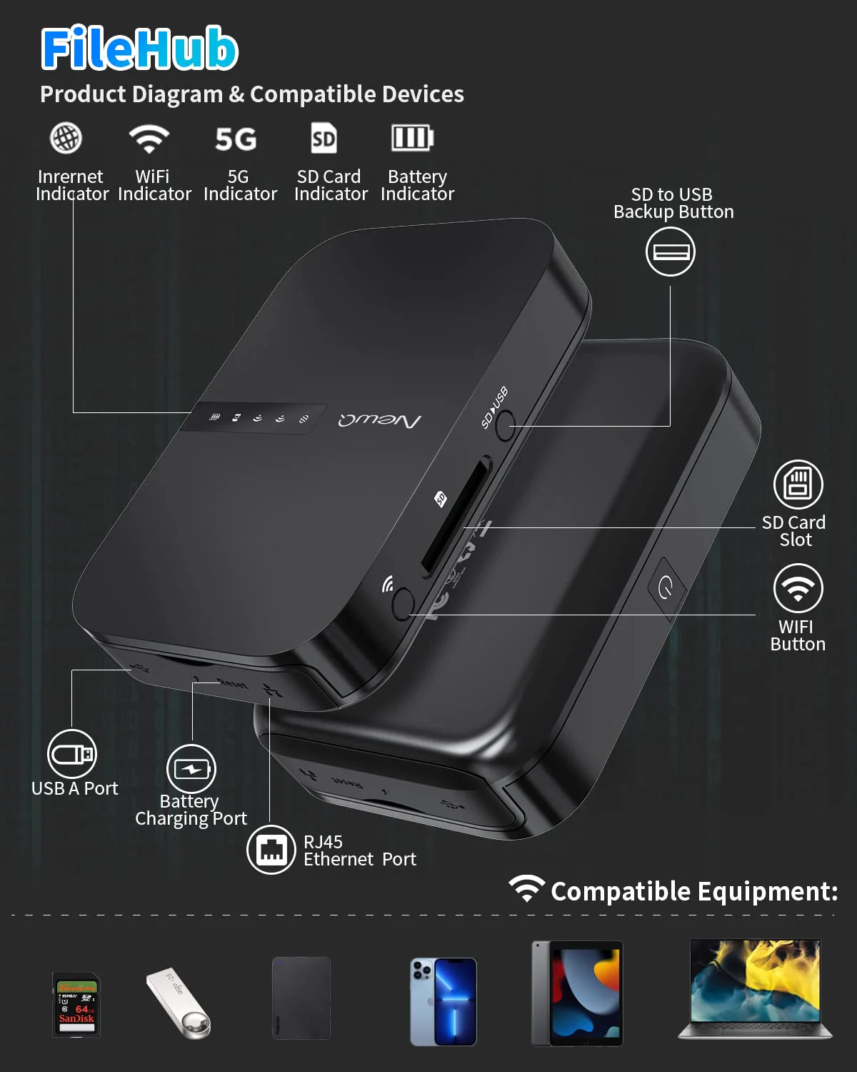 NEWQ Filehub AC750 Reise Router: Tragbarer Festplatten SD Kartenleser für Reisen | Drahtloser Zugriff auf externe Festplatte & USB-Speichergerät zum Sichern von Fotos & Dateien von Mobiltelefon Laptop - Image 4