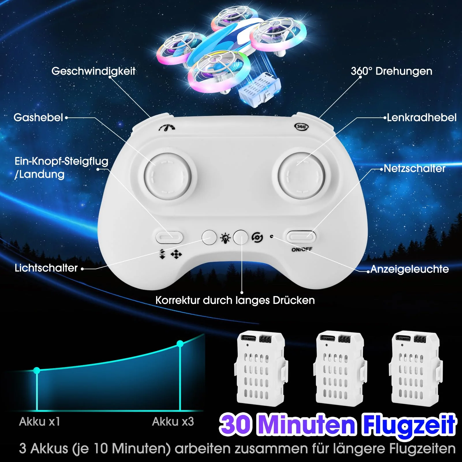 Nigecue Mini Drohne für Kinder Spielzeug ab 6 7 8 9 10+ Jahre, RC Flugzeug Drone mit 3 Akkus, 360°Flips, LED Lichter für Indoor Outdoor, Geschenk für Anfänger Jungen Mädchen - Image 2