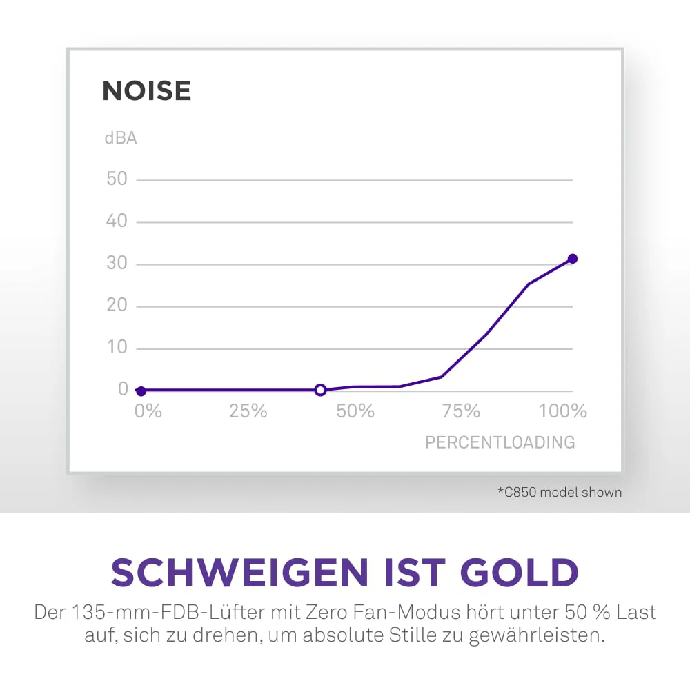 NZXT C850 Gold ATX 3.1 - Vollständig modulares, geräuscharmes PC-Gaming-Netzteil - 850 Watt - 80 PLUS Gold - 12V-2x6-Anschluss - Zero Fan-Modus - 100 % japanische Kondensatoren - Schwarz - Image 4