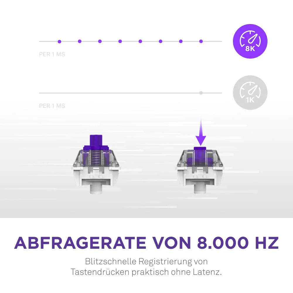 NZXT Function 2-2024 Optische Vollformat Gamingtastatur | RGB beleuchtet | 8K-Abfragerate | Lineare Opt. Switches | Einstellbare Auslösung | Hot-Swap | Gaming Keyboard| Weiß - DE (QWERTZ) - Image 9