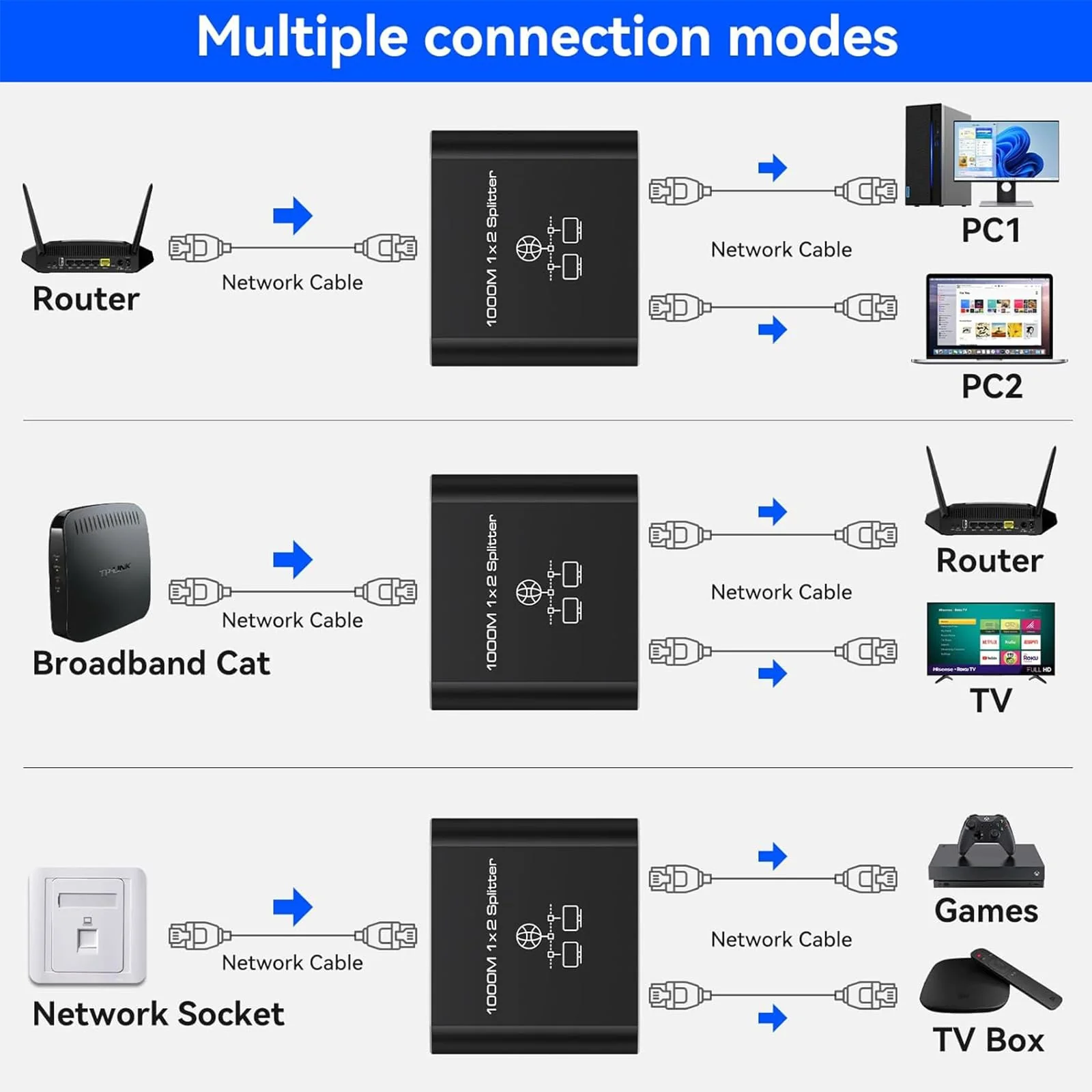 Oliveria LAN Splitter 1 auf 2 1000Mbps Ethernet Splitter LAN Switch 2 Port Mit Type-C-Netzkabel Gigabit Switch für Computer, Hub, Switch, Router, Set-Top Box, Digital TV, et - Image 5