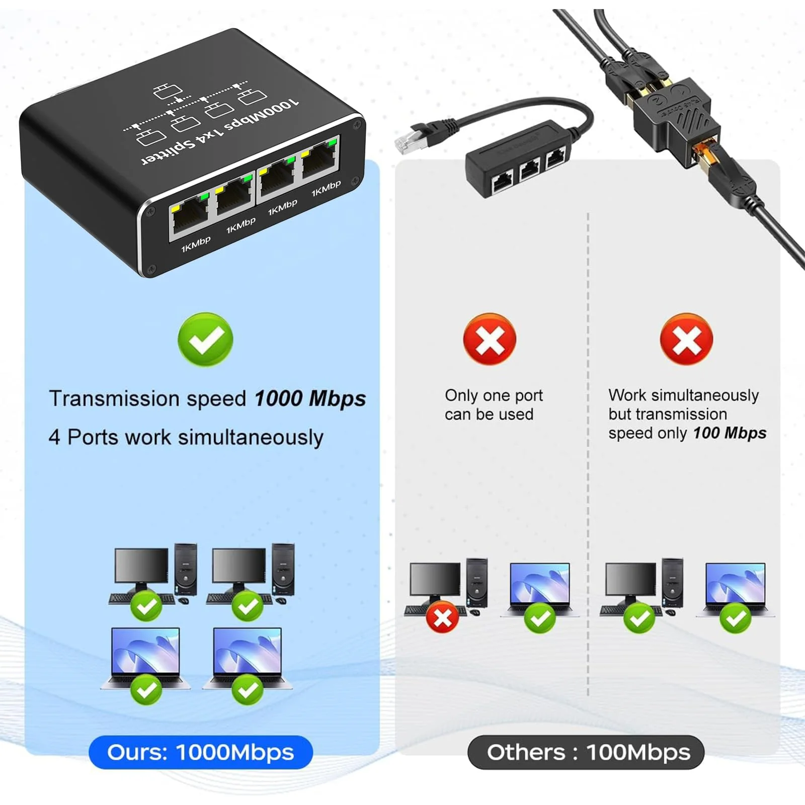 Oliveria LAN Splitter 1 auf 4 1000Mbps Ethernet Splitter LAN Switch 4 Port Mit Type-C-Netzkabel Gigabit Switch für Computer, Hub, Switch, Router, Set-Top Box, Digital TV, et - Image 5