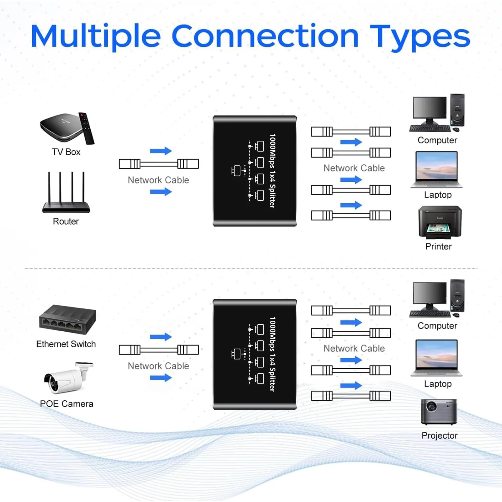 Oliveria LAN Splitter 1 auf 4 1000Mbps Ethernet Splitter LAN Switch 4 Port Mit Type-C-Netzkabel Gigabit Switch für Computer, Hub, Switch, Router, Set-Top Box, Digital TV, et - Image 7