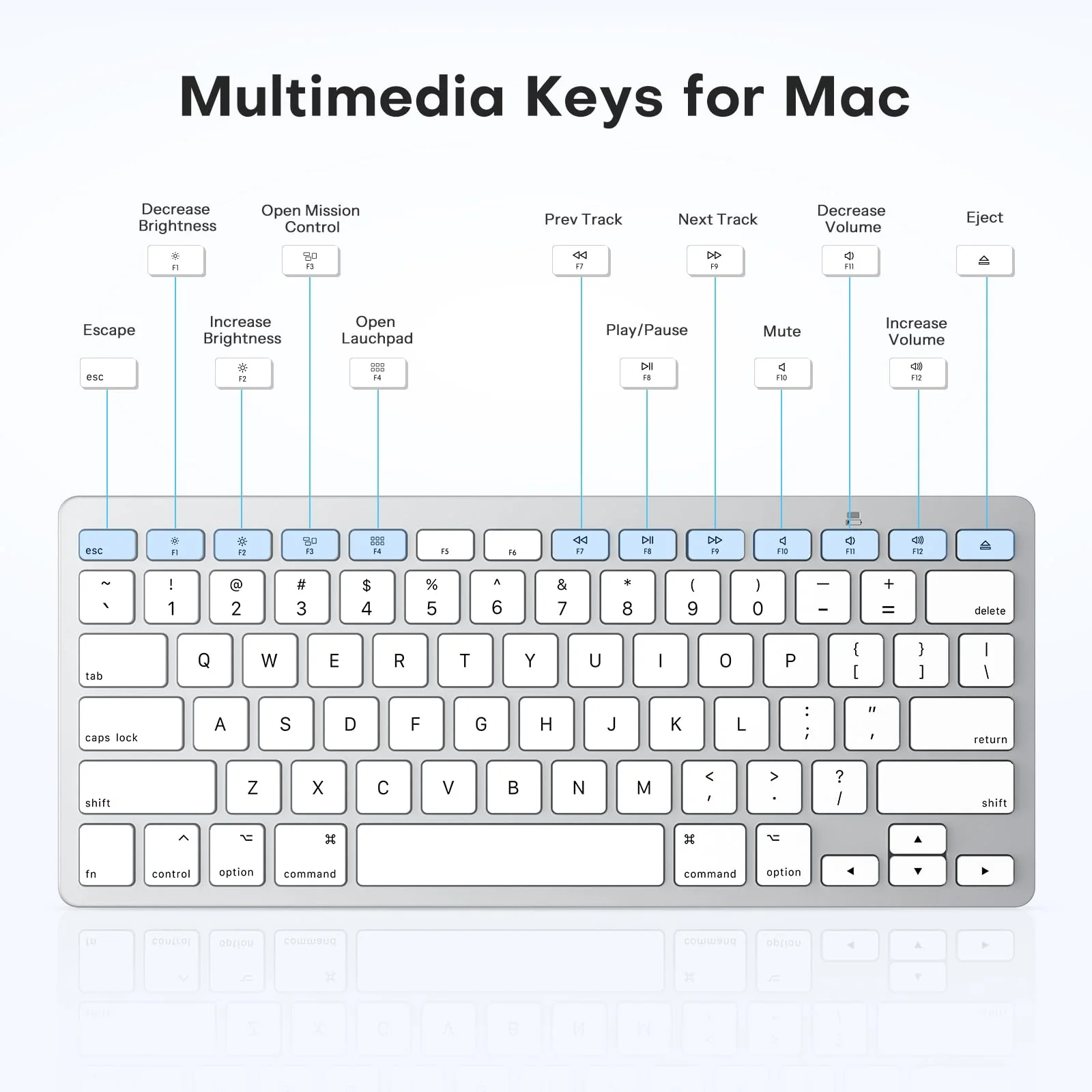 OMOTON Bluetooth Tastatur für Mac, Kompakte kabellose Tastatur kompatibel mit MacBook Pro/Air, iMac, iMac Pro, Mac Mini, Mac Pro, QWERTZ DE-Layout, Silber