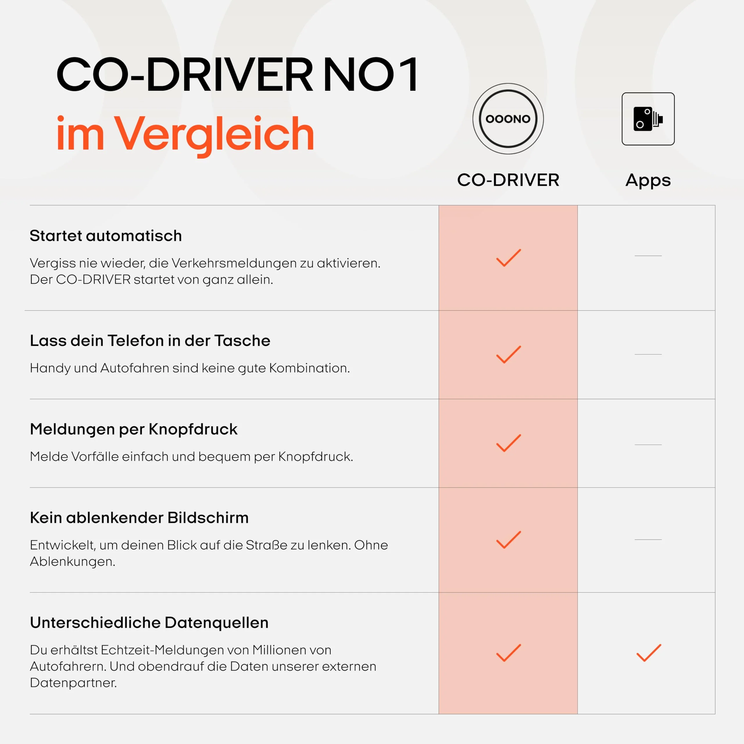 OOONO CO-DRIVER NO1: Warnt vor Blitzern und Gefahren im Straßenverkehr in Echtzeit, automatisch aktiv nach Verbindung zum Smartphone über Bluetooth, Daten von Blitzer.de