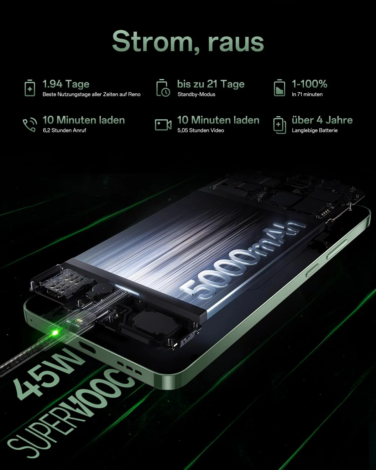 OPPO Reno12 FS 5G 12+512GB, KI Android-Smartphone (entsperrt), 6,67" 120Hz AMOLED Display, Dimensity 6300 Handy, 50+8+2MP KI-Kamera, 5000mAh 45W, IP64 wasserfest, NFC, Grün - Image 5