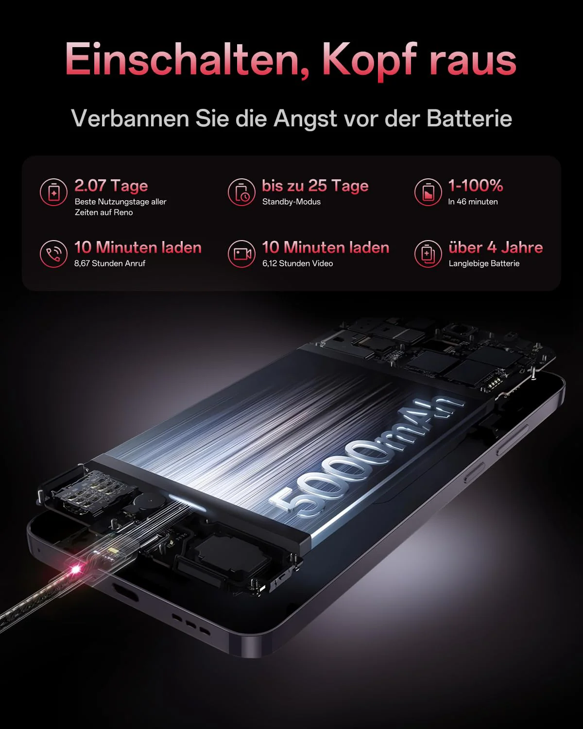 OPPO Reno12 Pro 5G 12+512GB, AI Smartphone Android, Handy, SUPERVOOC 80W, 5000mAh Akku, Schnellladefunktion, Doppelte 50MP AI Kamera, 120Hz 6,7" AMOLED, Dimensity 7300, NFC, Braun - Image 7