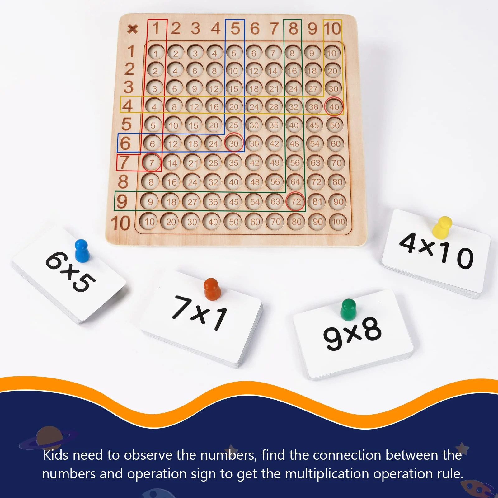 OSDUE Multiplikationstafel Multiplikationsbrett, 1x1 Mathe Lernen für Grundschüler, Brettspiel Multiplikation, Montessori Multiplikationsbrett, für Kleinkinder und Kinder - Image 5