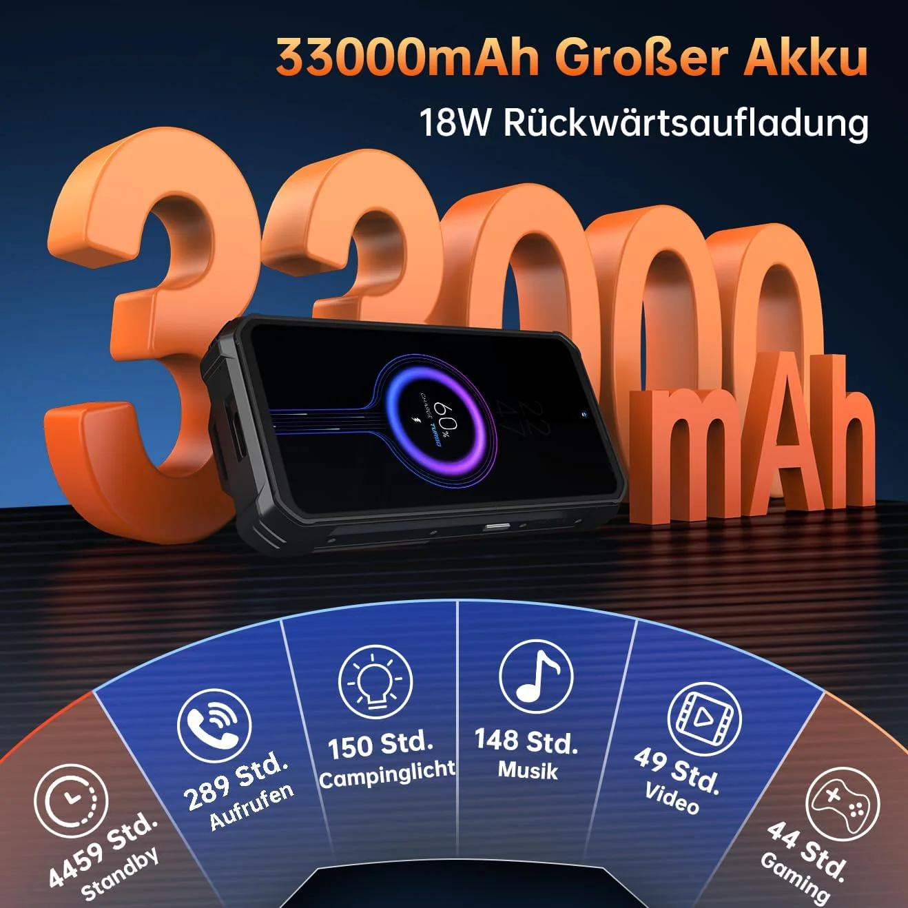 OUKITEL WP100 Titan Outdoor Handy 5G - 33000mAh Outdoor Smartphone mit 100 Lumen Projektor, 48GB RAM 512GB ROM 6,8" FHD+ Handy mit 1200 Lumen Campinglicht, 200MP+32MP+20MP Kamera, NFC/GPS/IP68/IP69K - Image 14