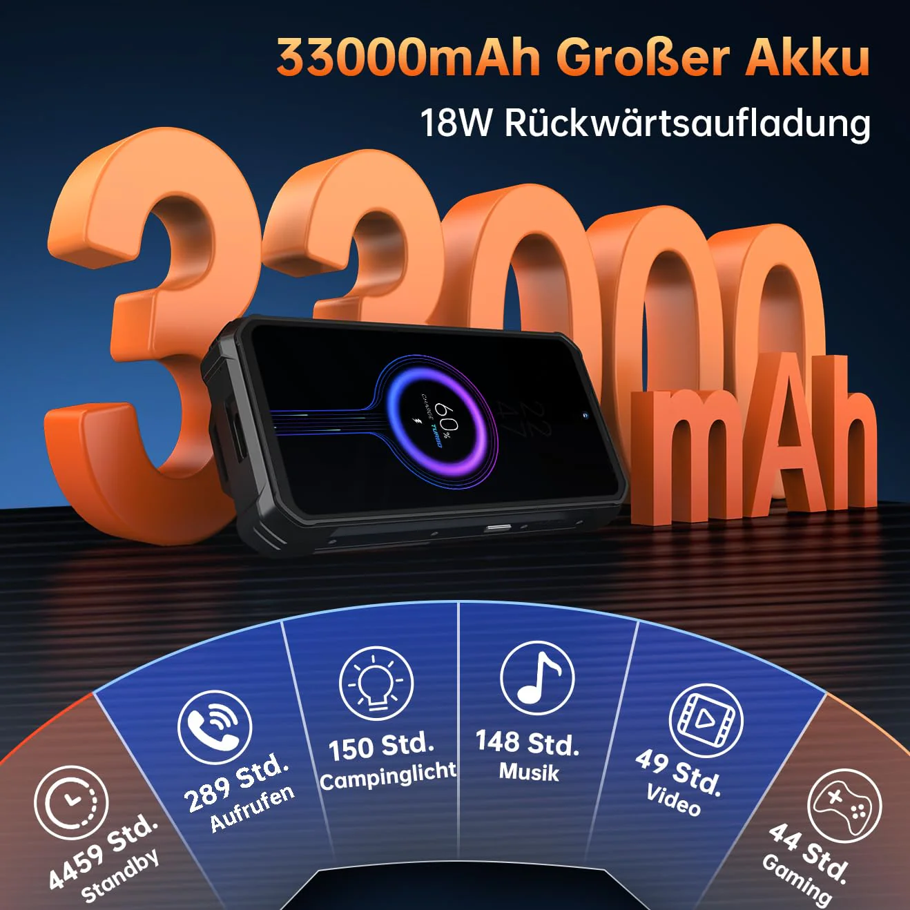 OUKITEL WP100 Titan Outdoor Handy 5G - 33000mAh Outdoor Smartphone mit 100 Lumen Projektor, 48GB RAM 512GB ROM 6,8" FHD+ Handy mit 1200 Lumen Campinglicht, 200MP+32MP+20MP Kamera, NFC/GPS/IP68/IP69K - Image 16