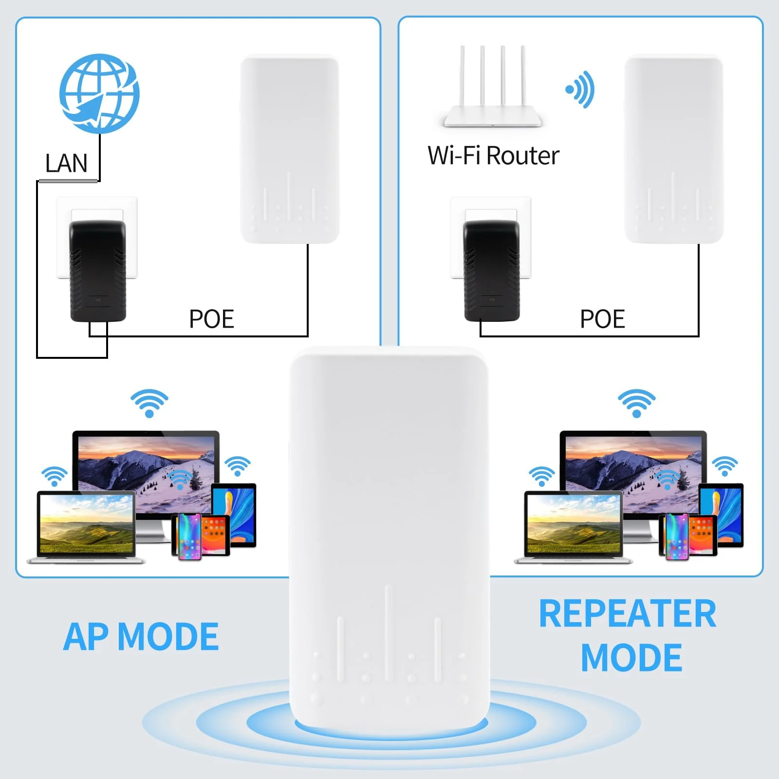Outdoor WLAN Verstärker Wetterfester, IP65 Regenfest und Staubdicht WiFi Repeatermit AP Modus, 2.4Ghz 300 Mbit/s WiFi Expander,Eingebaute versteckte Antenne, Arbeitstemperatur -40℃—70℃，weiß - Image 7