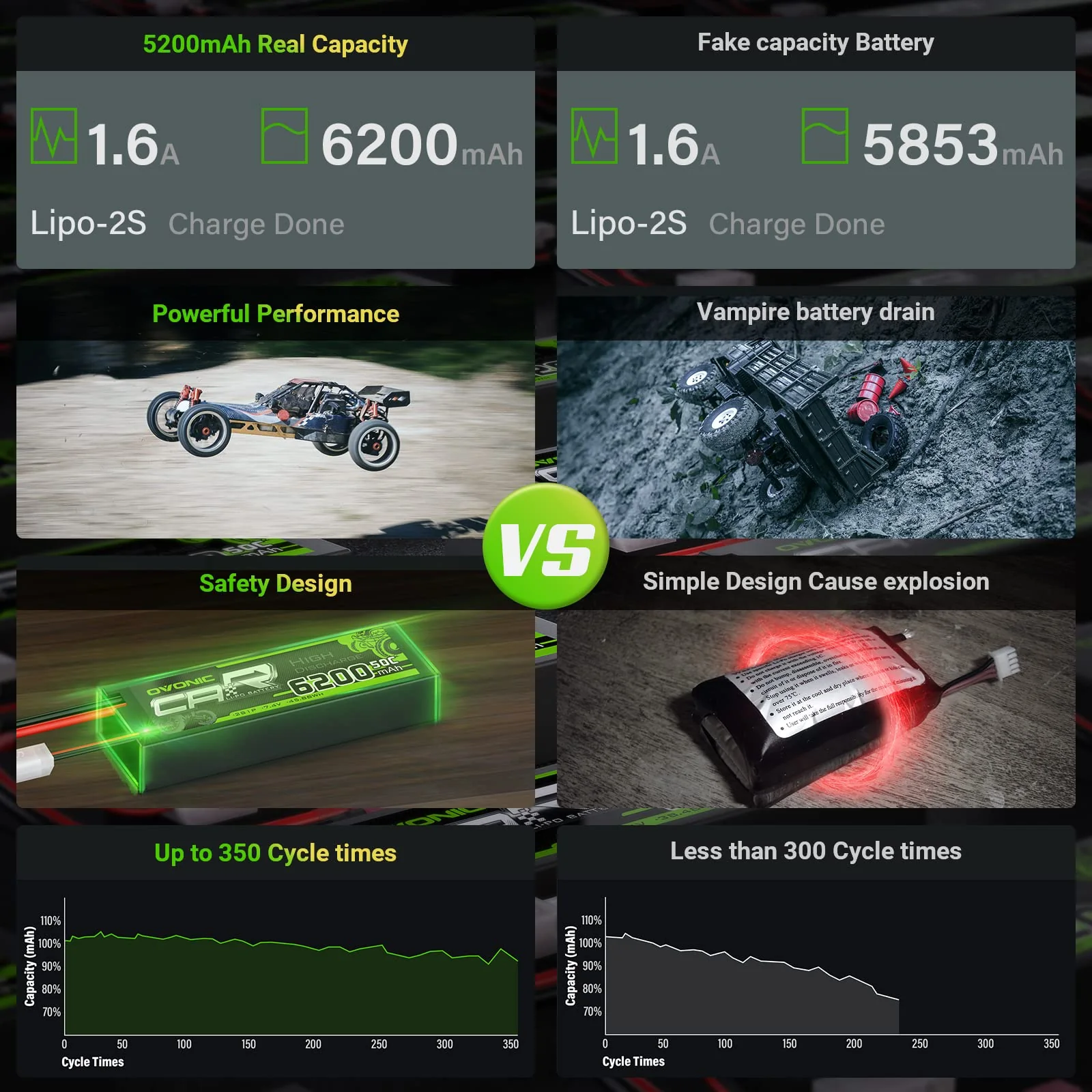 OVONIC 2s Lipo Akku 7,4V 6200mAh 50C mit T Stecker Hardcase Lipo Batterie Zellen für RC Auto Evader Truck Truggy BX Quadcopter Hubschrauber LKW Boot Flugzeug (2 Stück) - Image 5