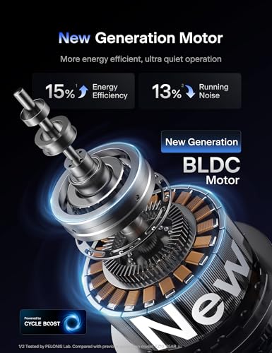 Pelonis Standventilator mit DC-Motor, 12 Geschwindigkeiten, 90° Oszillation, AI-Temperaturmodus, 24h Timer, Touch-Bedienung & Fernbedienung – Leise & Energiesparend für Zuhause & Büro - Image 3
