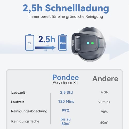 Pondee (Upgrade 2026) X1 Poolroboter Akku, Kabelloser Poolsauger mit 120 Min Laufzeit, Auto-Parkfunktion, 2,5 h Schnellladung, für Aufstellpools & Ebene eingelassene Pools bis 80m² - Image 5
