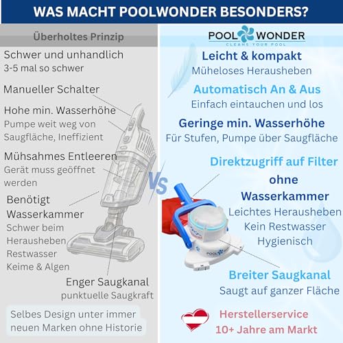 Poolwonder Cleverix Akku Poolsauger – Made in Austria, superleicht & handlich, kabelloser Unterwasser-Sauger zur Reinigung Kleiner Pools, Whirlpools & Aufstellbecken, einfachste Filterentleerung - Image 4