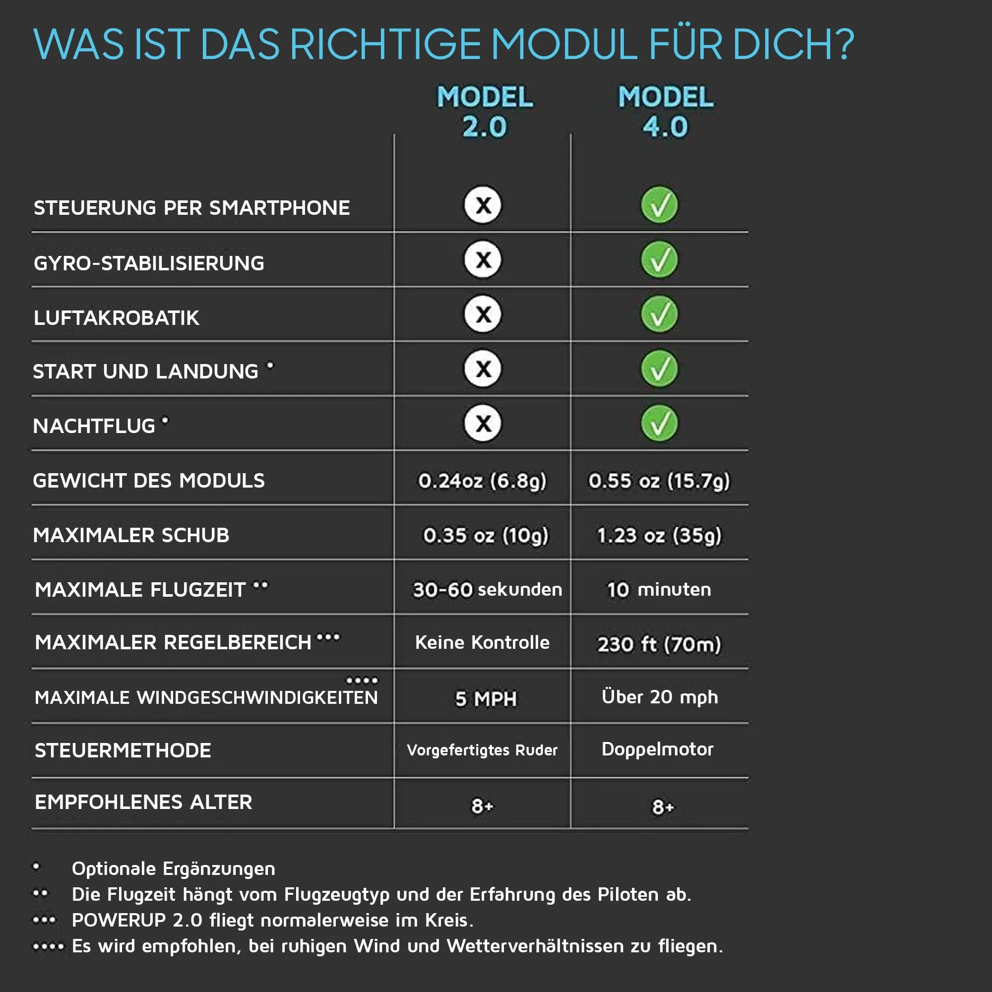 POWERUP 4.0. Smartphone gesteuertes Papierflugzeug Set der nächsten Generation. Einfache Handhabung durch Autopilot Funktion und integriertes Gyroskop. Für alle Hobbyflieger und begeisterten Piloten. - Image 5