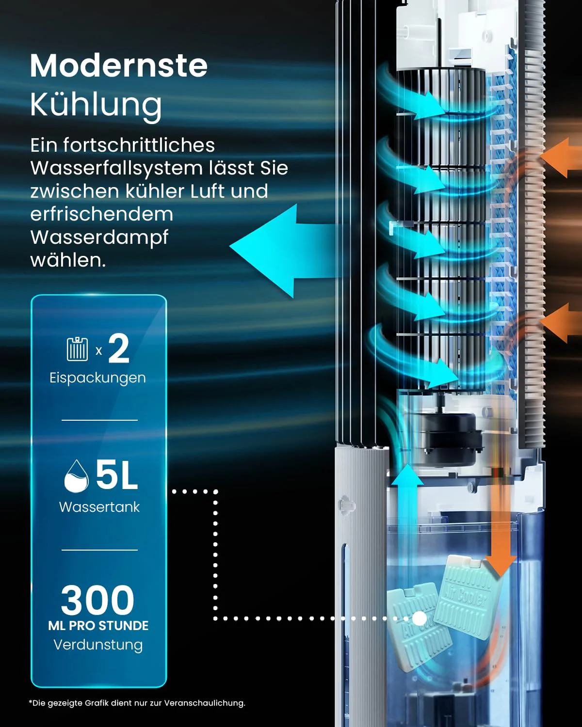 Pro Breeze OmniAir 7L Mobiler Luftkühler - Turmventilator mit Fernbedienung, 4 Gebläsestufen, 4 Modi, Auto 60° Oszillation, 10-Stunden-Timer - Klimagerät mobil ohne Abluftschlauch für Zuhause & Büro - Image 9