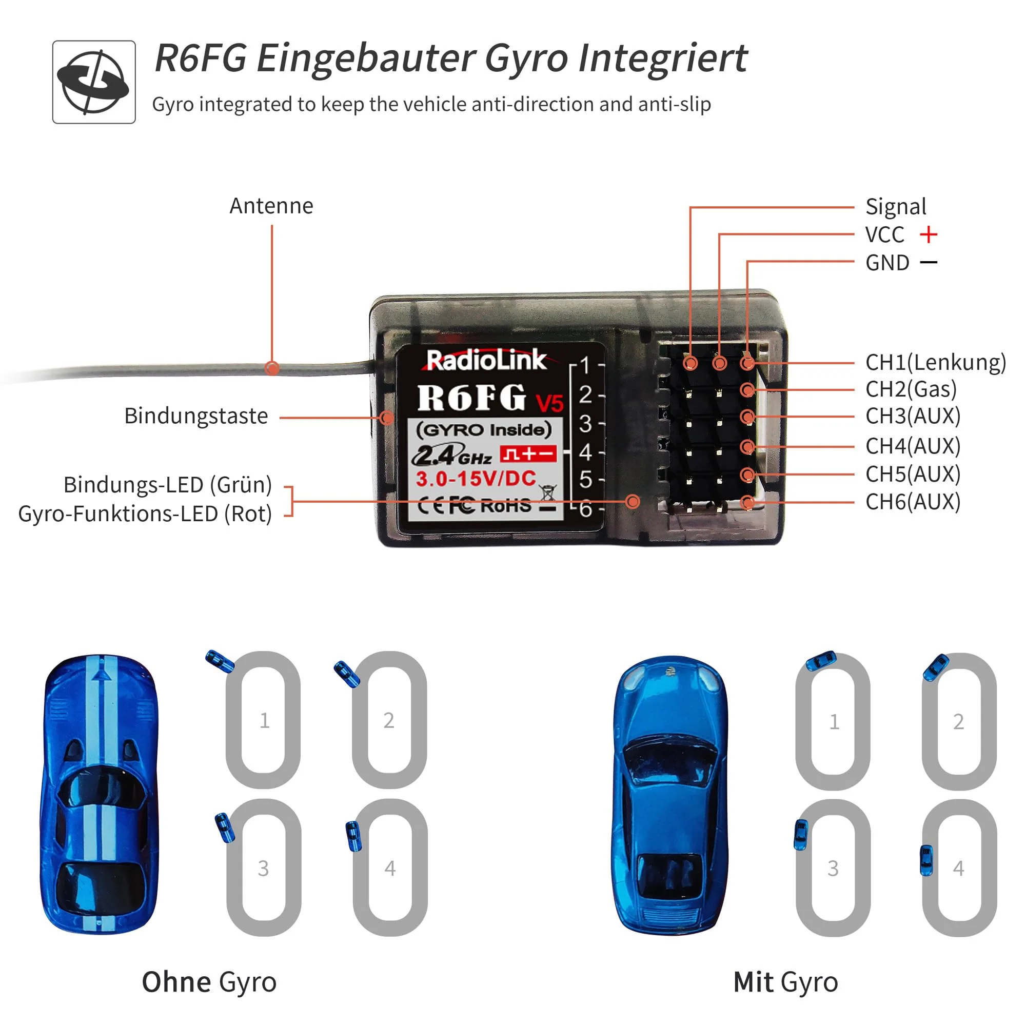 Radiolink RC4GS V3 5 Kanäle RC Fernsteuerung mit Empfänger Set R6FG Gyro-integriert 2.4 GHz RC Fernbedienung Sender für Modellbau wie Auto Crawler Truck Boot - Image 3