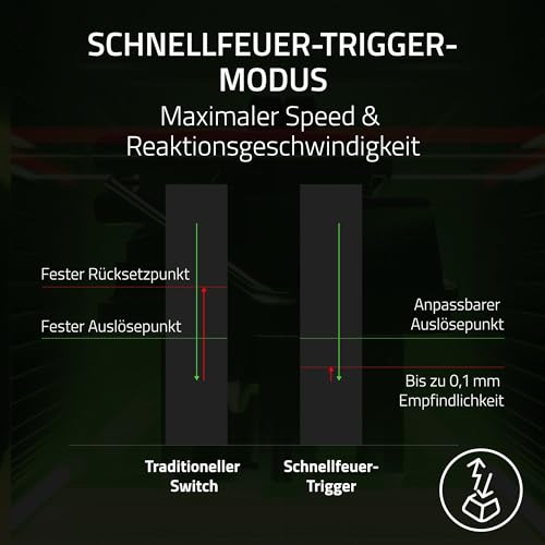 Razer Huntsman V3 Pro - Analoges optisches E-Sport-Keyboard Snap Tap & Rapid Trigger (Schnellfeuer-Modus, Multifunktionaler Drehregler, Doubleshot-PBT-Tastenkappen) DE-Layout | Schwarz - Image 18
