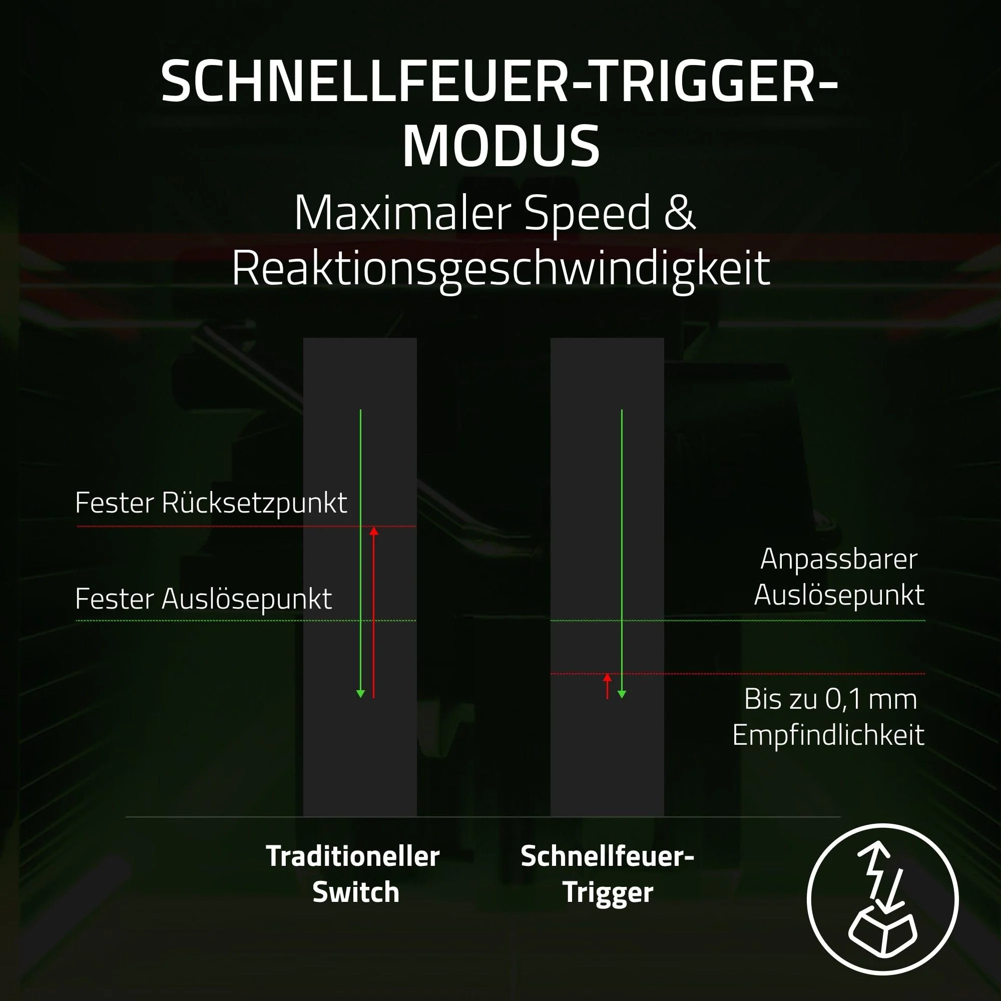 Razer Huntsman V3 Pro - Analoges optisches E-Sport-Keyboard Snap Tap & Rapid Trigger (Schnellfeuer-Modus, Multifunktionaler Drehregler, Doubleshot-PBT-Tastenkappen) DE-Layout | Schwarz - Image 8
