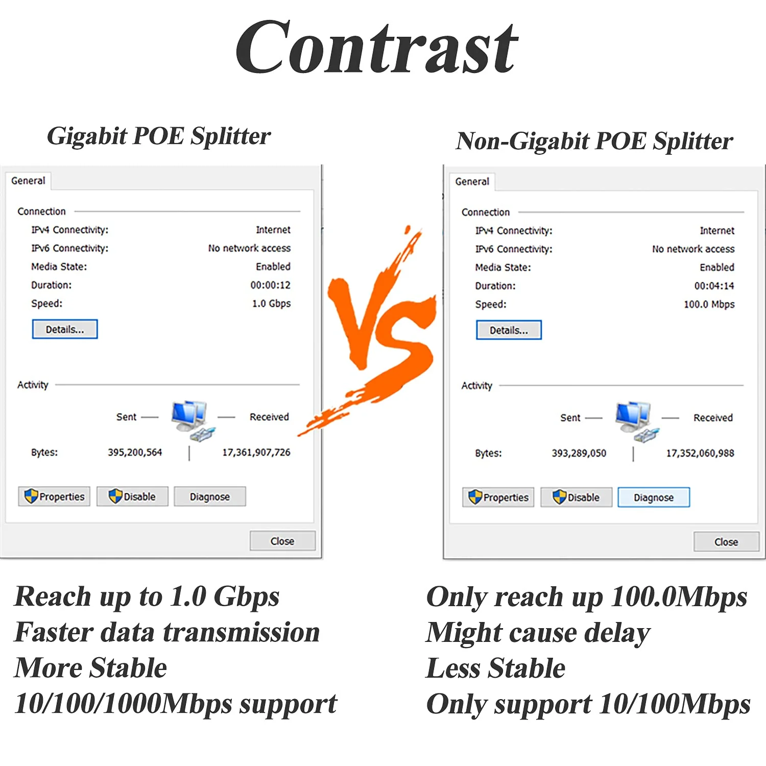 REVODATA Gigabit Micro USB PoE Splitter 5V/3A, 48V PoE zu Micro USB 5V/3A Ausgang, IEEE802.3af/at Aktiv 10/100/1000Mbps, PoE Adapter Splitter für Pi 3B/3B+/Micro USB Gerät (USB0503G) - Image 9