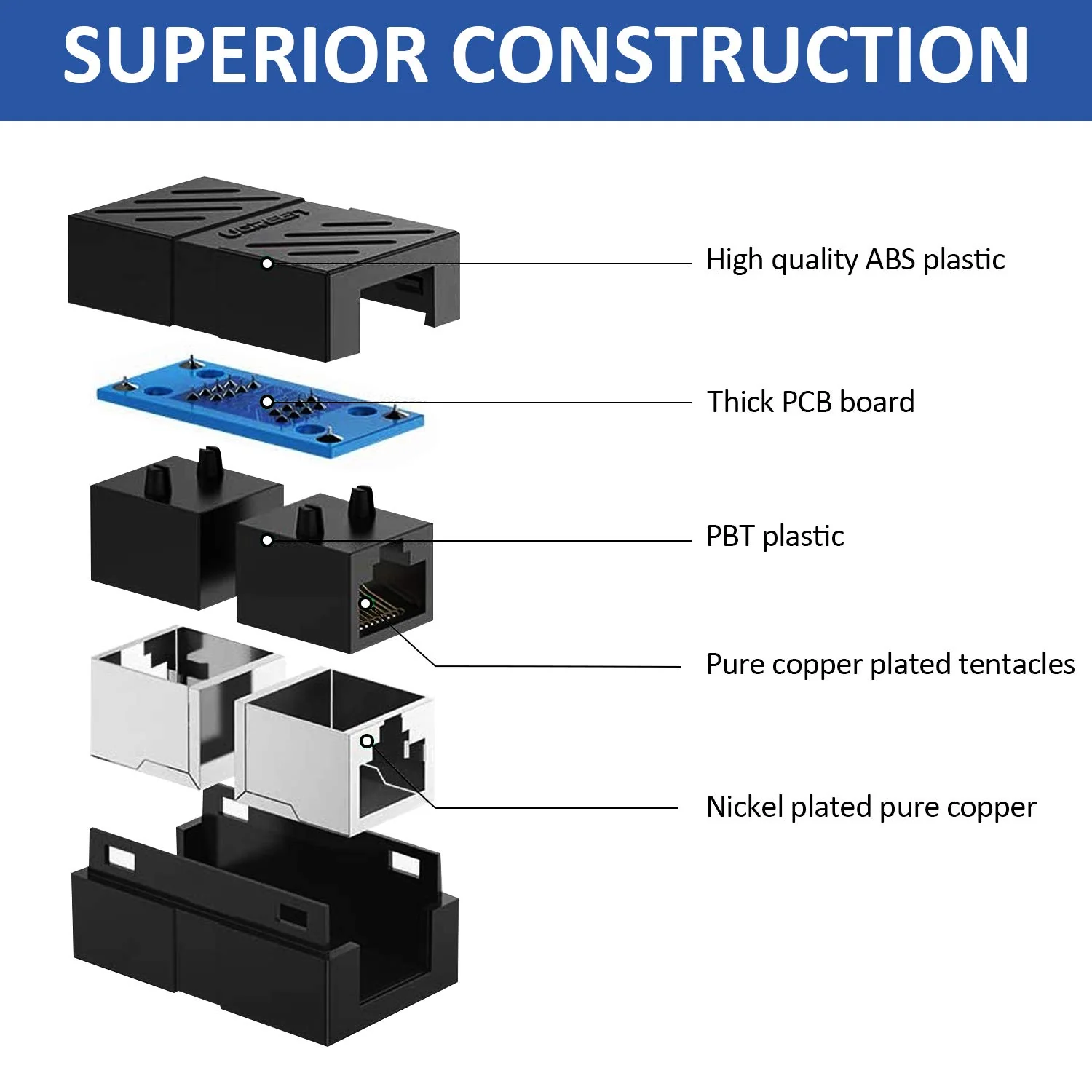 RJ45 Koppler, Ethernet Erweiterung Adapter Netzwerk Ethernet Verbinder für Cat7/Cat6/Cat5e/Cat5 Ethernet Netzwerk Kabel Koppler Weiblich zu Weiblich (Schwarz, 10 Stücke) - Image 7