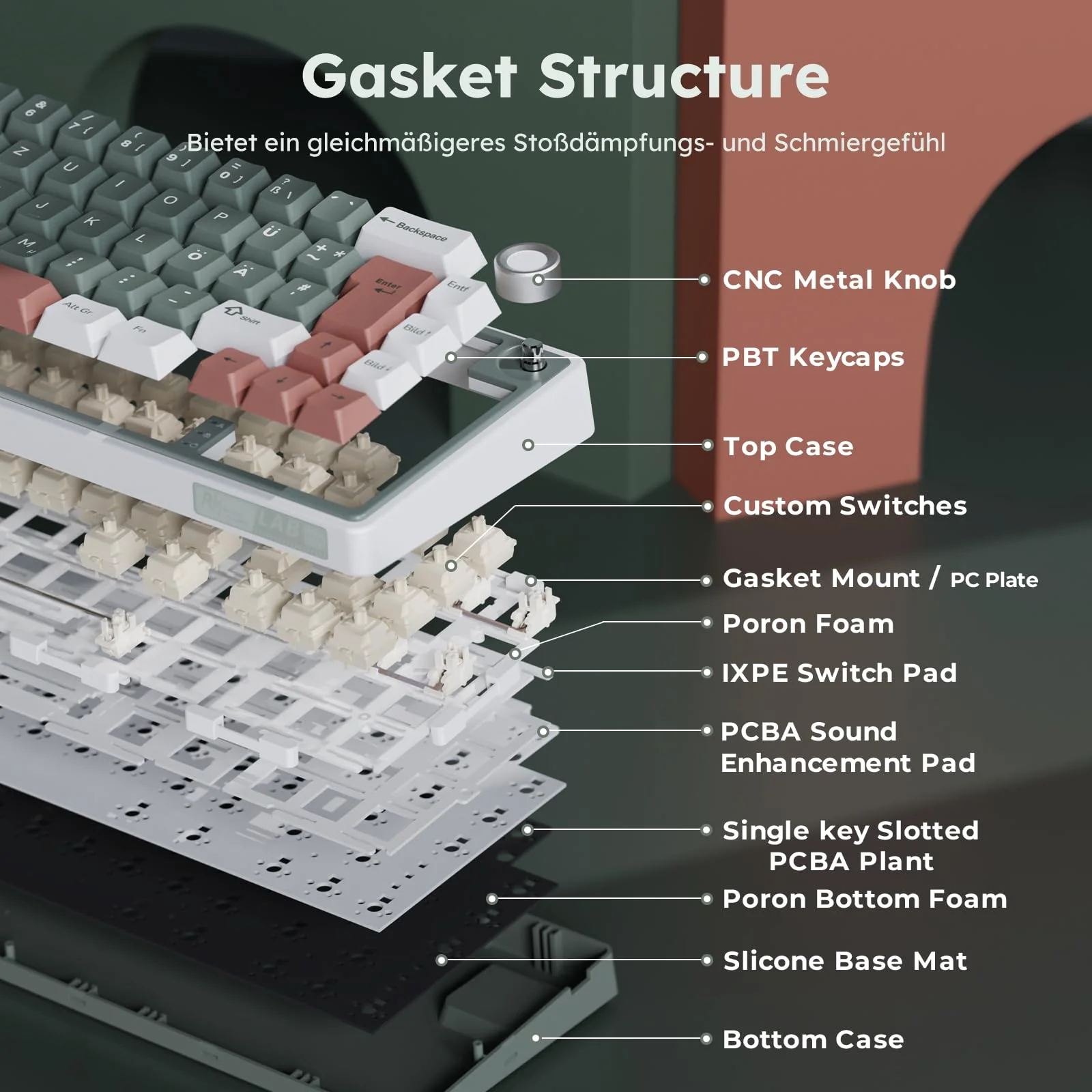 RK ROYAL KLUDGE R65 Gaming Tastatur 60 Prozent mit Knopf, Gasket Mechanische Tastatur Kabellos Bluetooth/2.4G/USB-C RGB PBT Tastenkappen QWERTZ QMK/VIA, Hot Swap Linearer Creamy Switches - Image 9