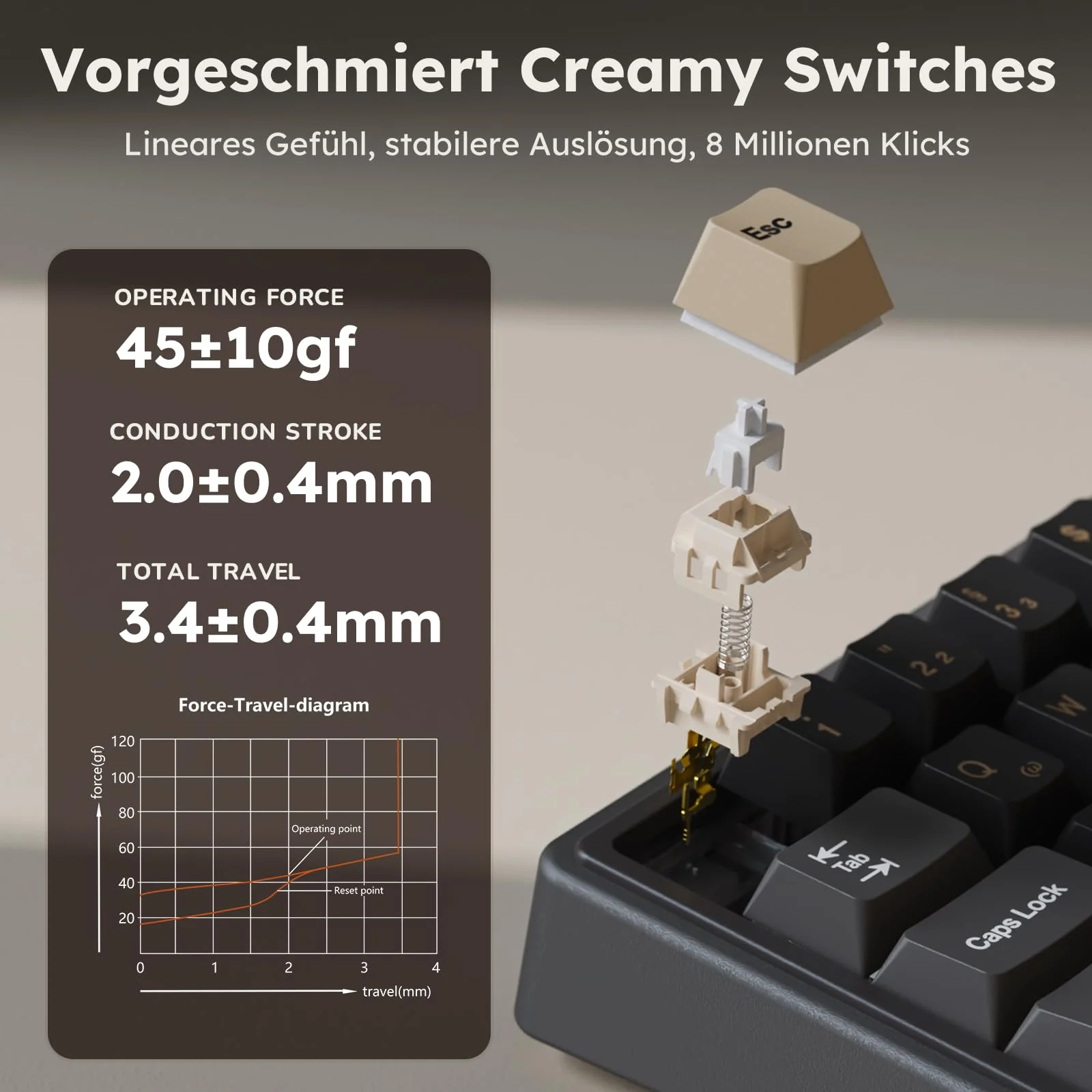 RK ROYAL KLUDGE R65 Mechanische Tastatur Kabellos, 60% Prozent Gaming Tastatur QWERTZ Gasket RGB mit Knopf und PBT Tastenkappen, Bluetooth/2.4G/USB-C QMK/VIA, Hot Swap Linearer Creamy Switches - Image 3