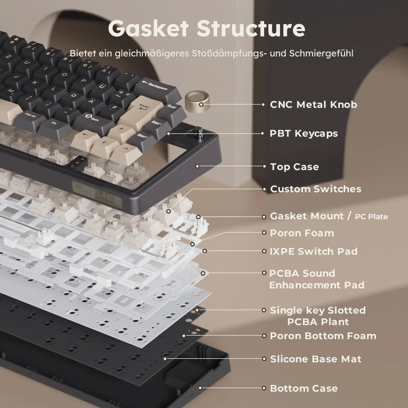 RK ROYAL KLUDGE R65 Mechanische Tastatur Kabellos, 60% Prozent Gaming Tastatur QWERTZ Gasket RGB mit Knopf und PBT Tastenkappen, Bluetooth/2.4G/USB-C QMK/VIA, Hot Swap Linearer Creamy Switches - Image 4